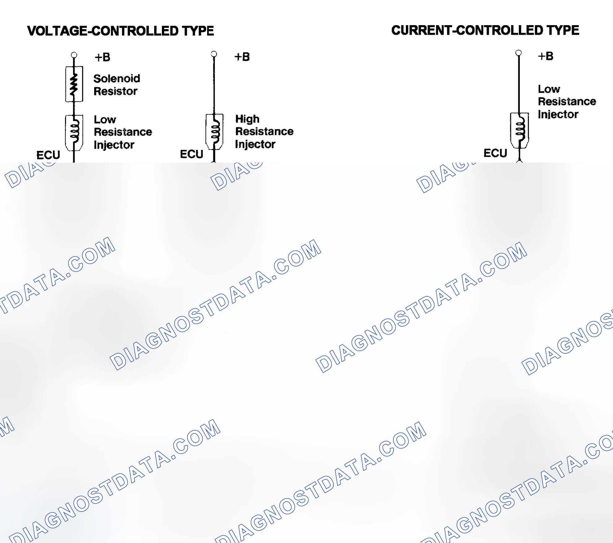 Scheme 4: Injector Driver Types - Current and Voltage