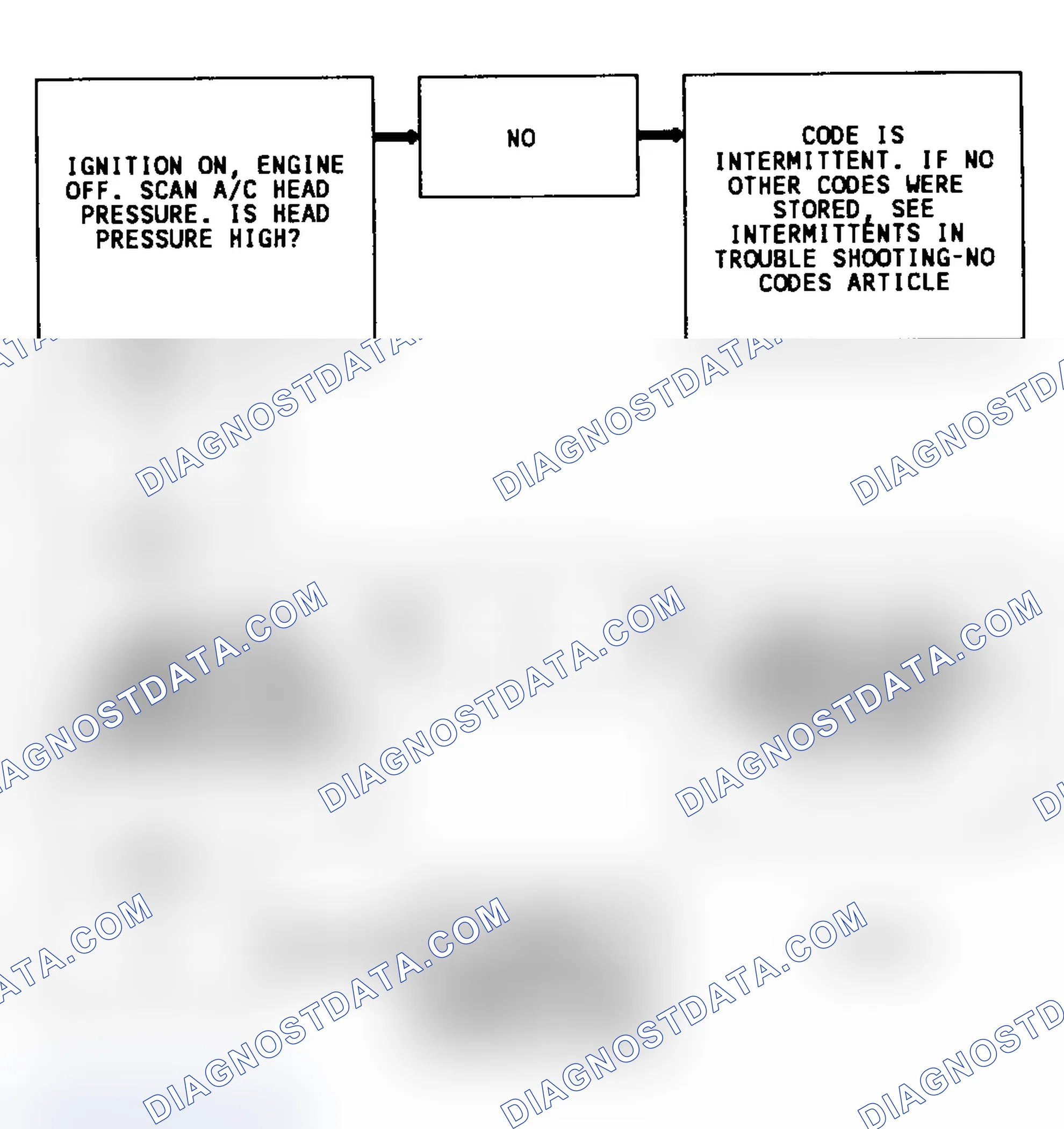 Scheme 258: Code 69 Flow Chart (3.8L "W" Body) A/C Head Pressure Switch