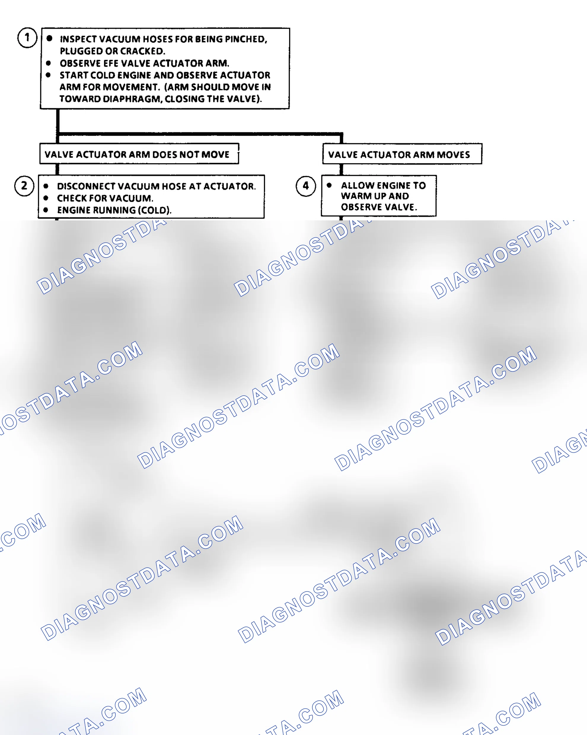 Scheme 501: Chart C9C - Vacuum Actuated EFE System Flow Chart (5.0L)