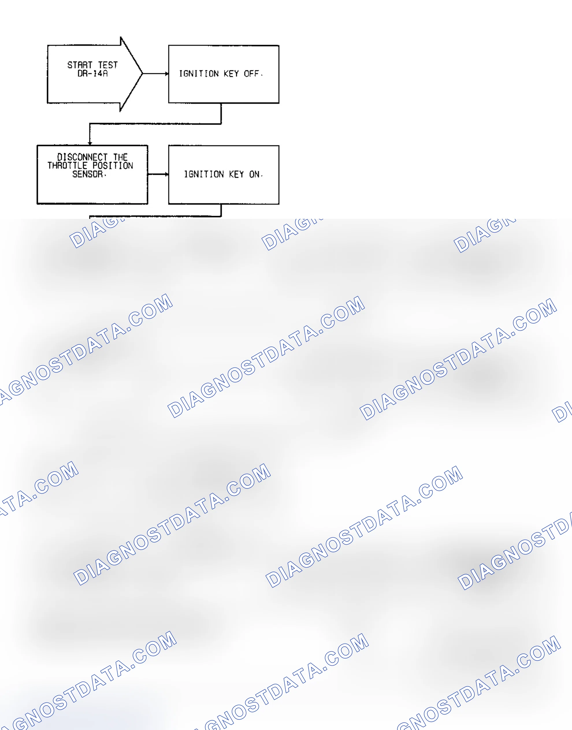 Scheme 102: Test DR-14A, Code 24: TPS Voltage Low