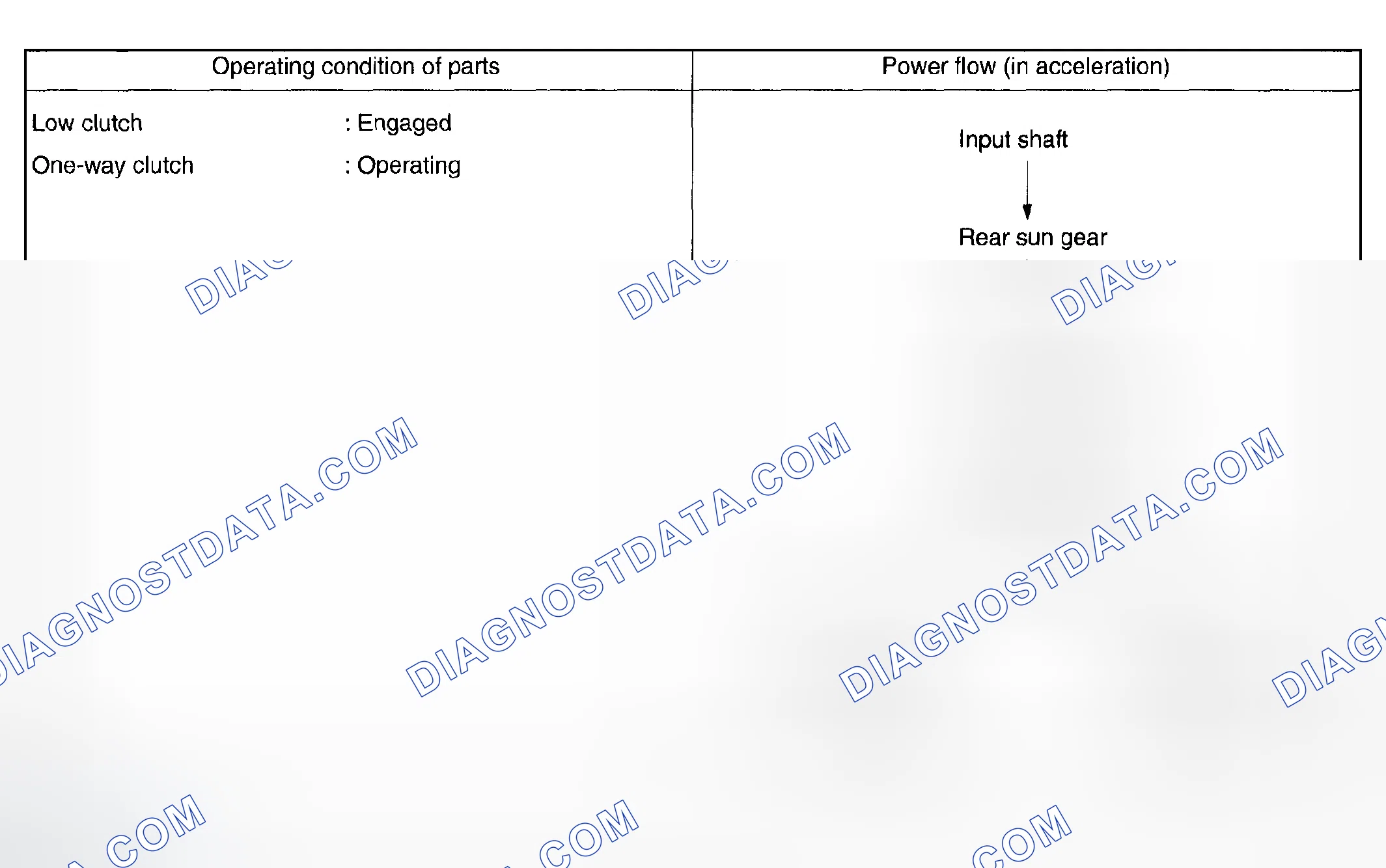 Scheme 1209: First Speed Of D Or 3 Range (D 1 , 3 1 )
