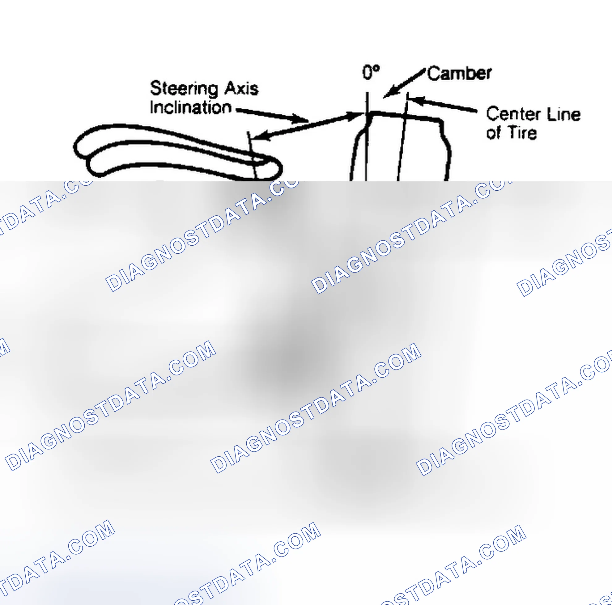 Scheme 6: Checking Steering Axis Inclination