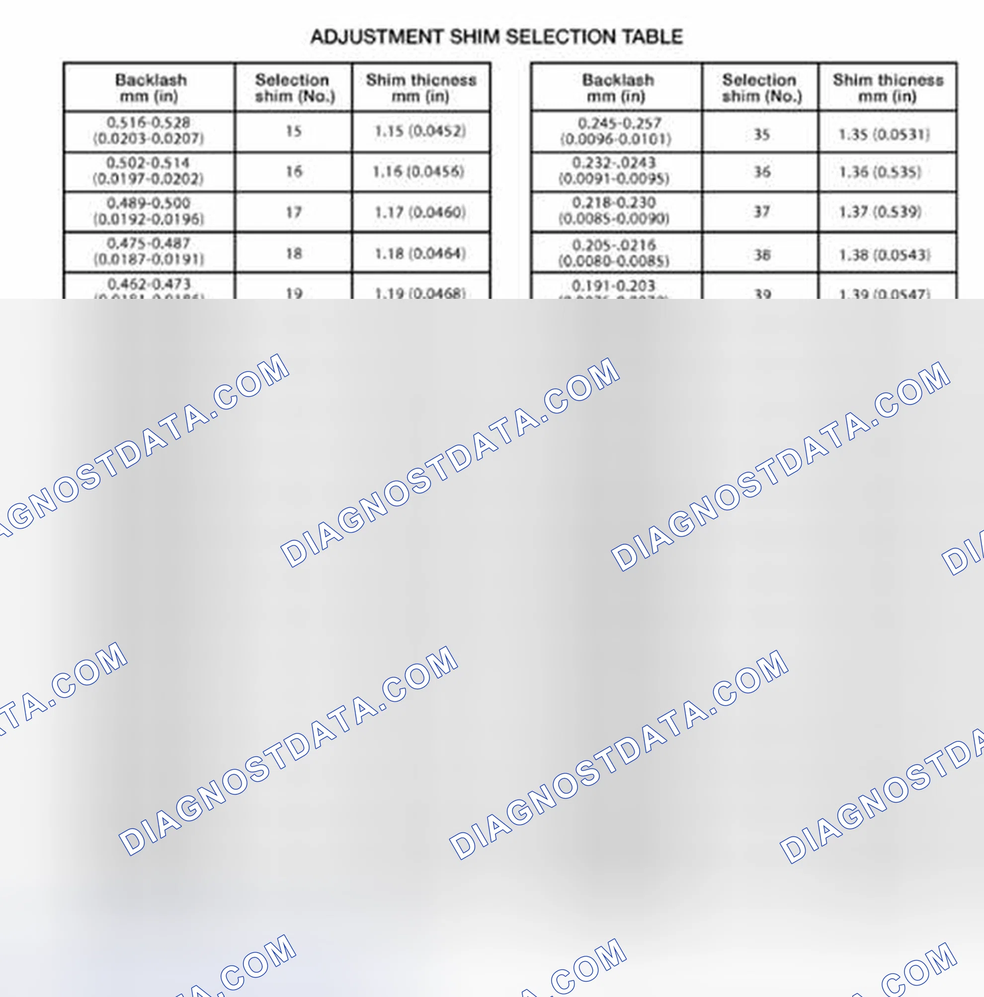 Scheme 621: Check