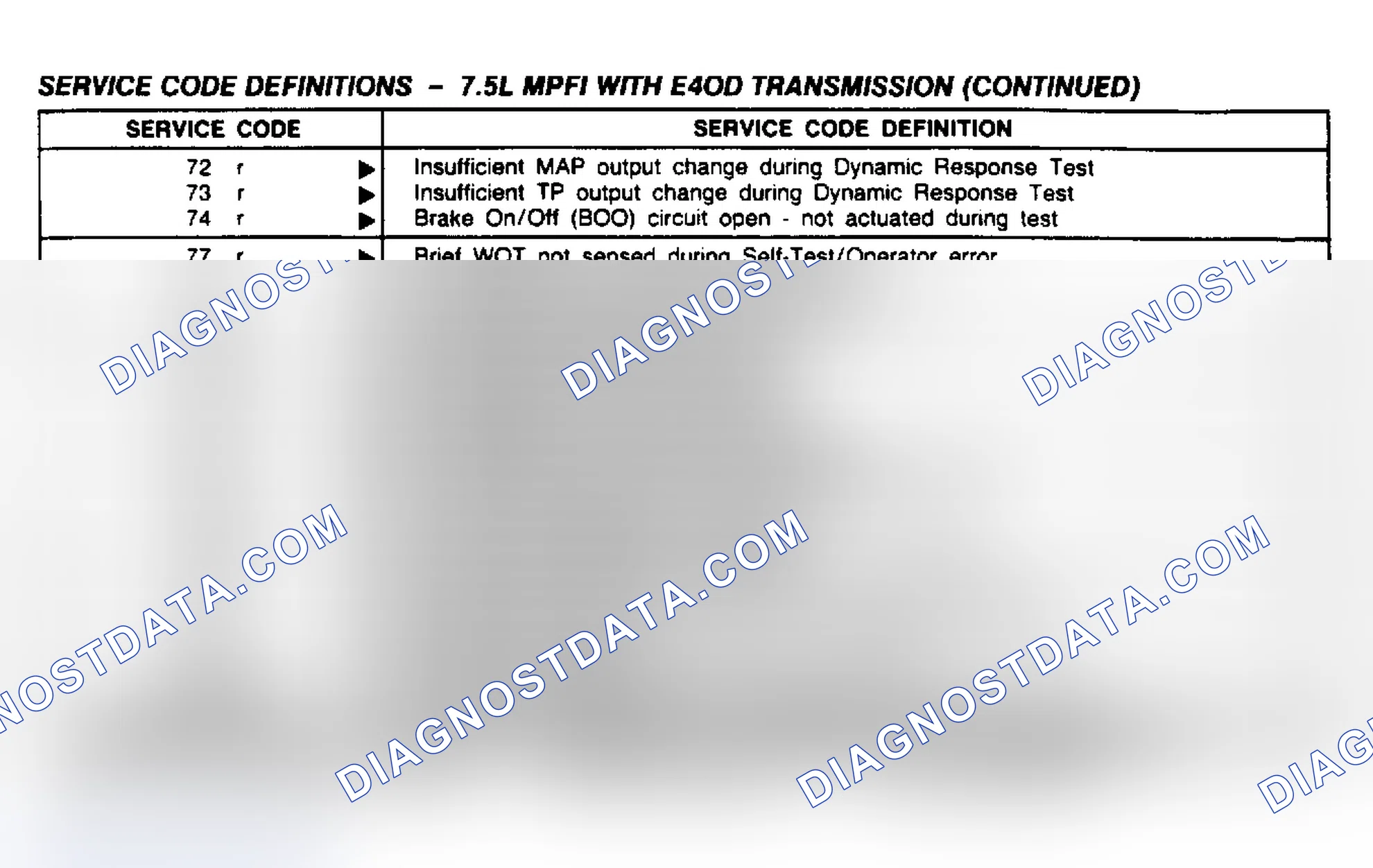 Scheme 223: 7.5L (With E4OD) Service Code Definitions (2 of 2)