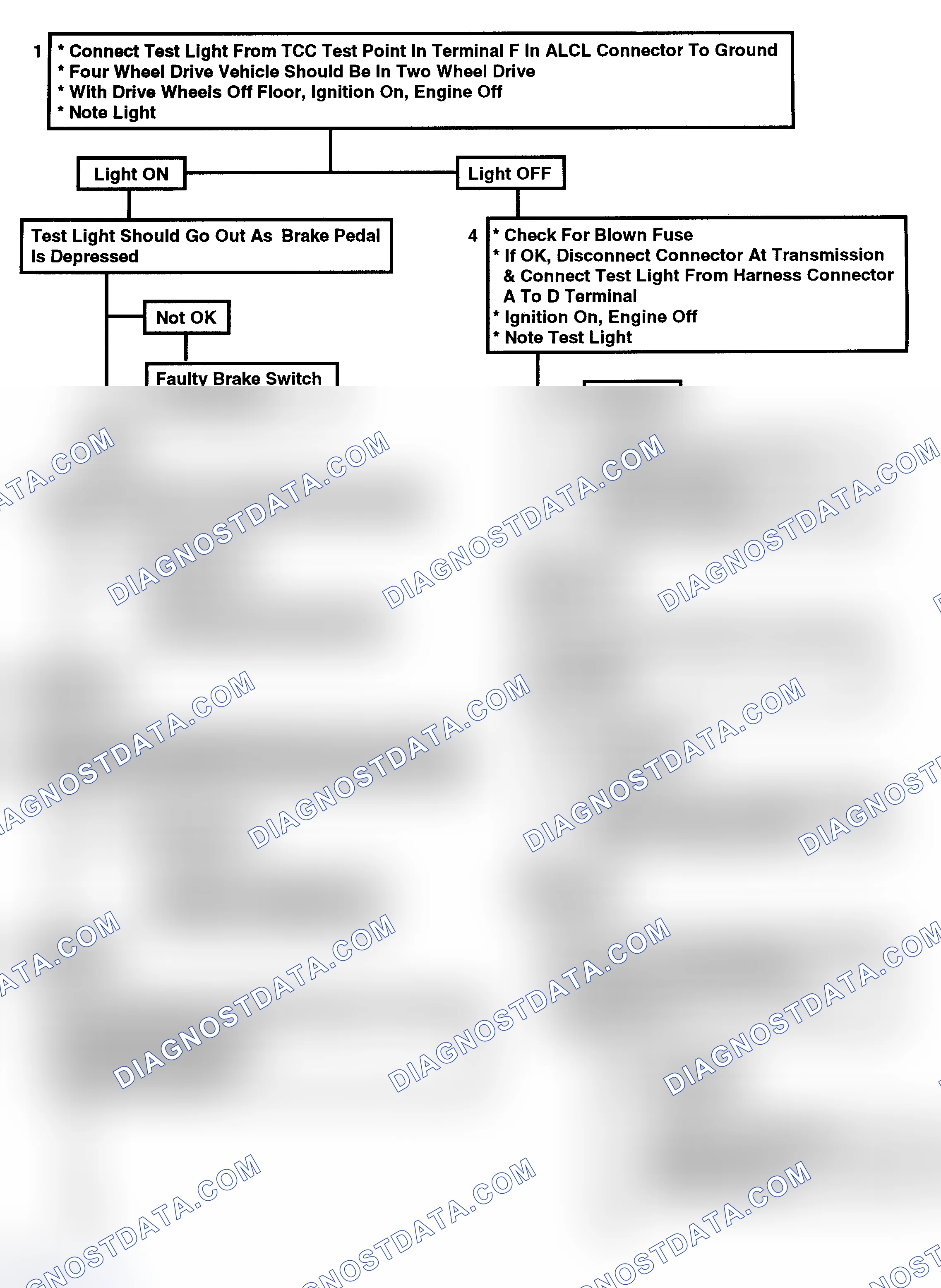 Scheme 179: Flow Chart C8B - TCC Electrical Diagnosis (Exc 4.3L) (1 Of 2)
