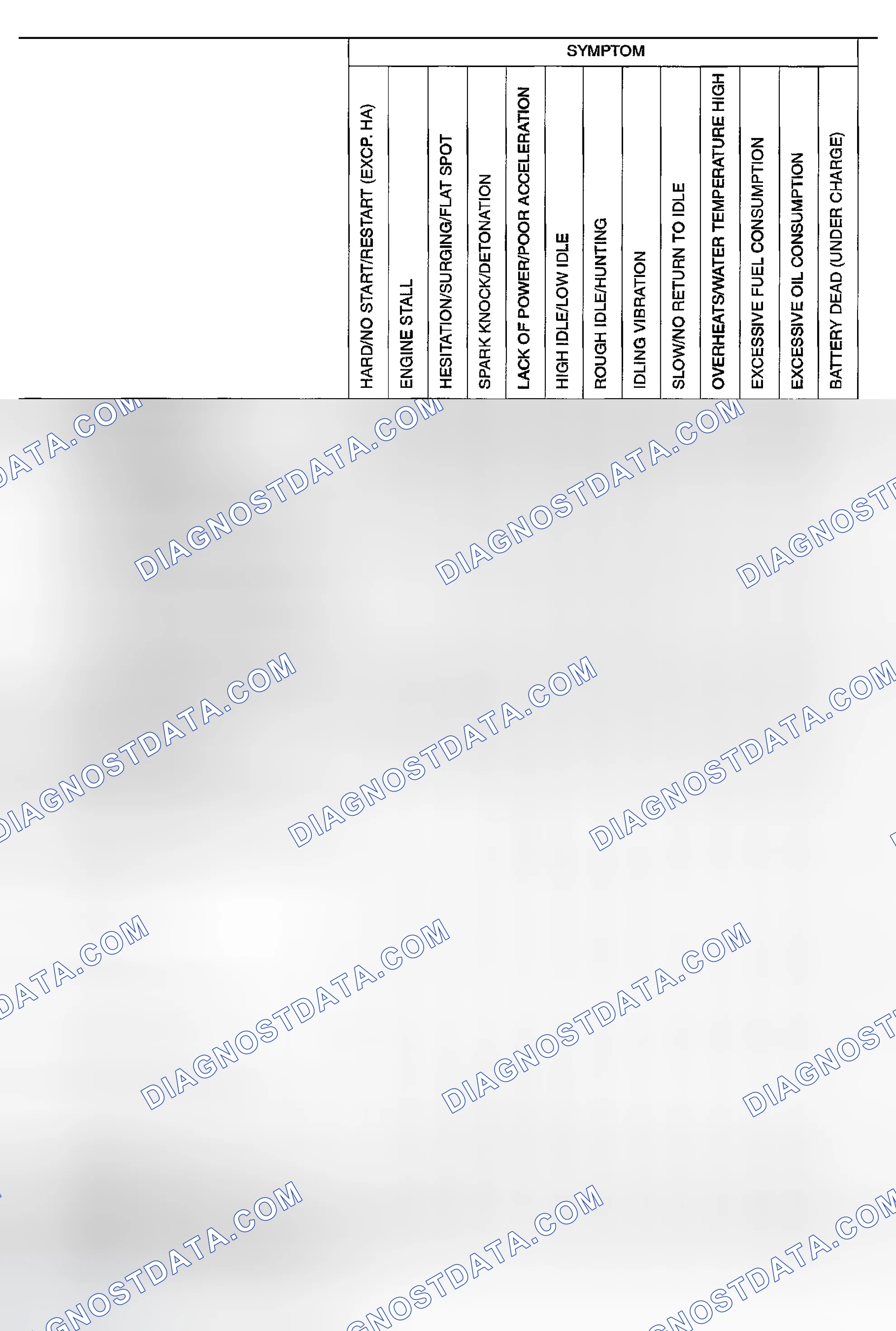 Scheme 631: System - Basic Engine Control System