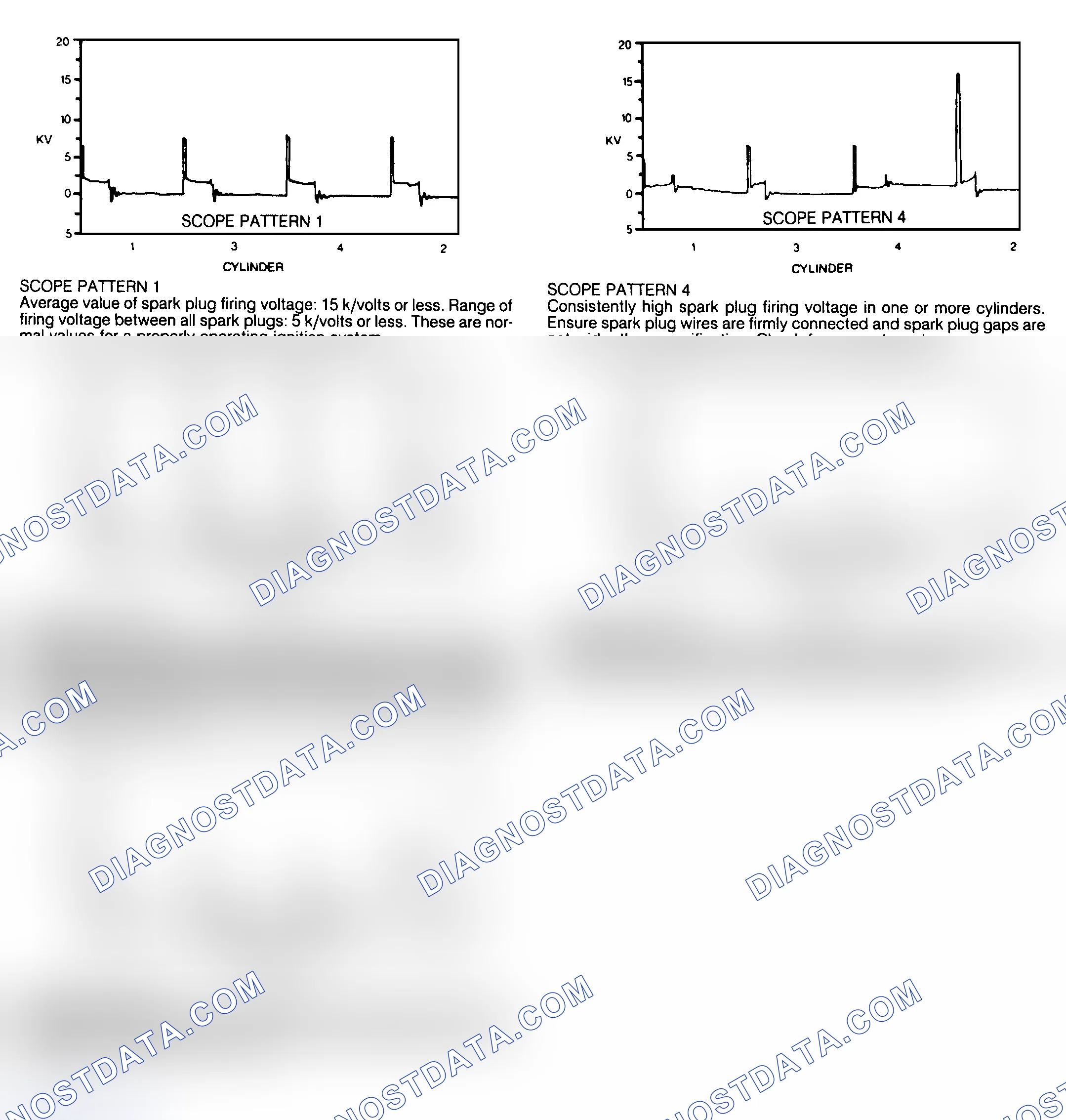 Scheme 189: Identifying EI Secondary Voltage Scope Patterns