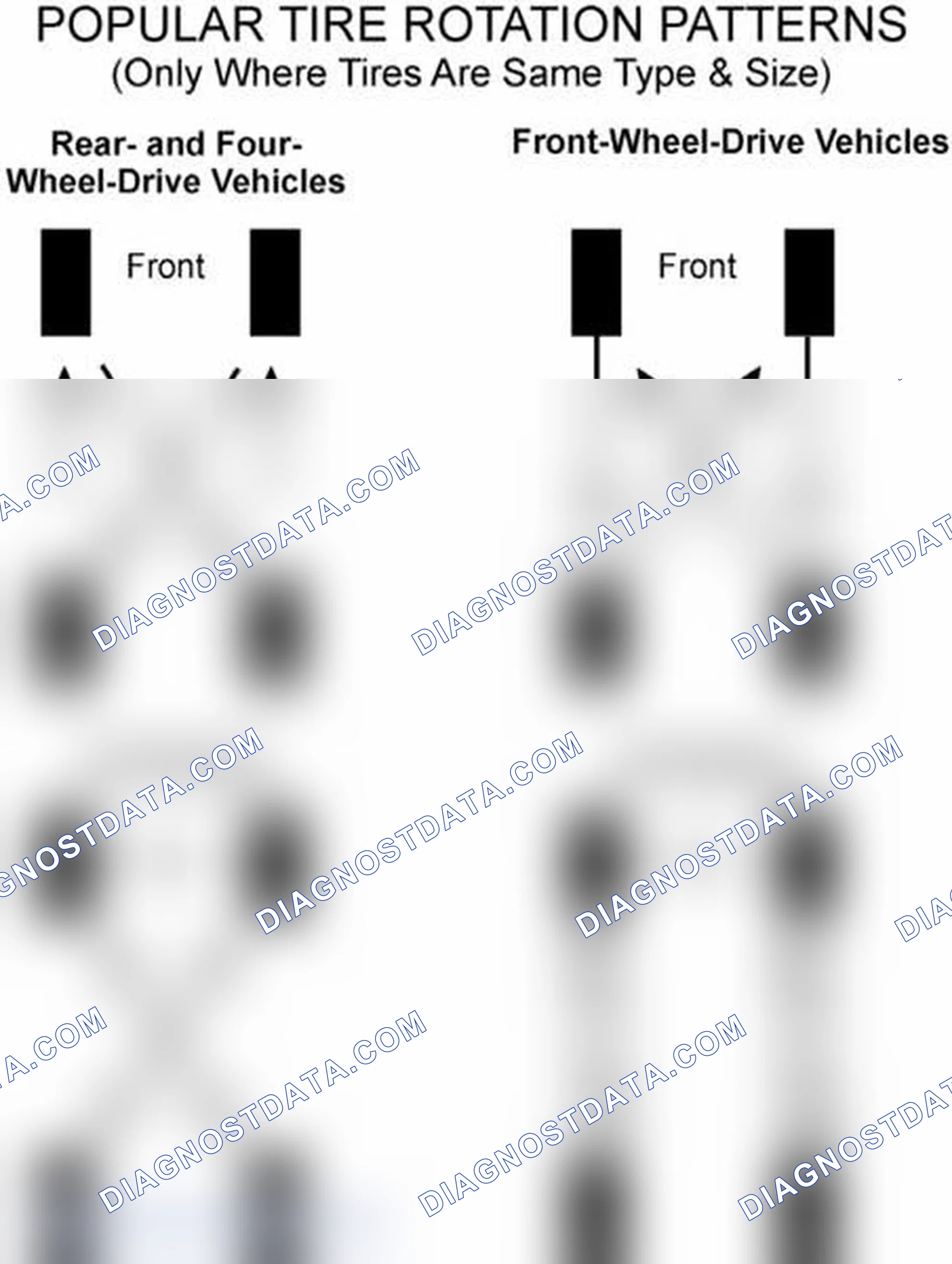 Scheme 29: Popular Tire Rotation Patterns - Without Dual Rear Wheels