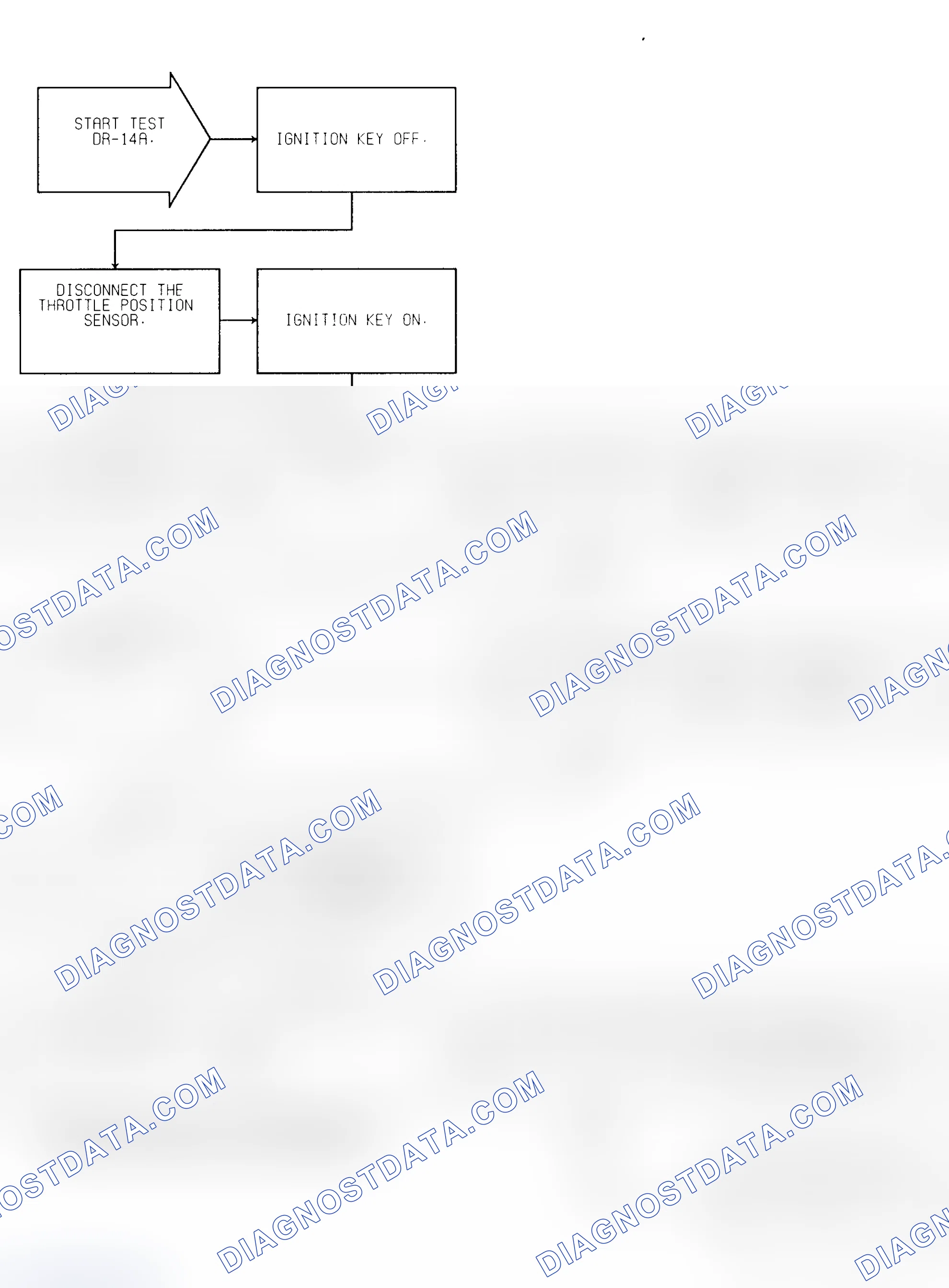 Scheme 79: Test DR-14A TPS Voltage Low