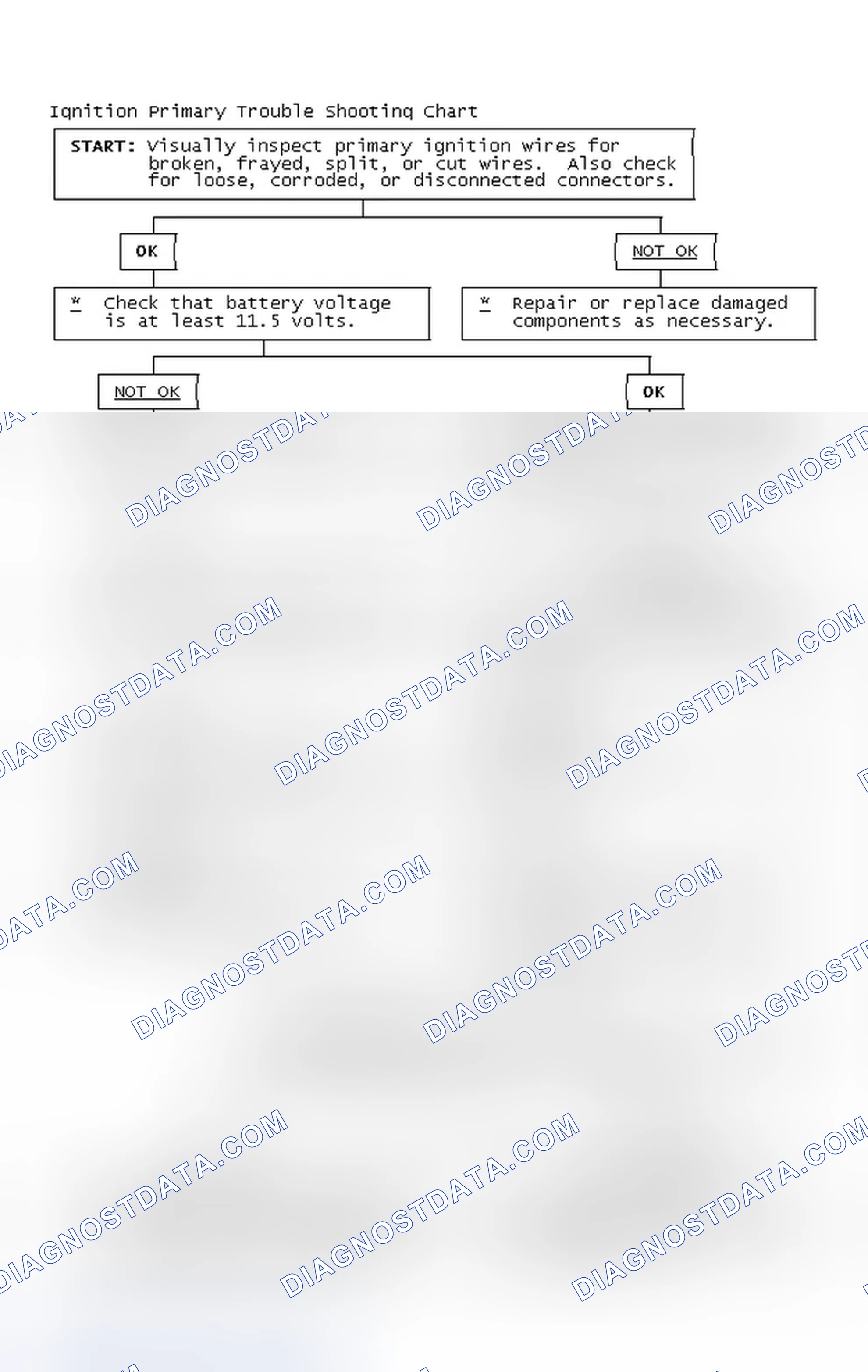 Scheme 4: Ignition Primary Trouble Shooting Chart