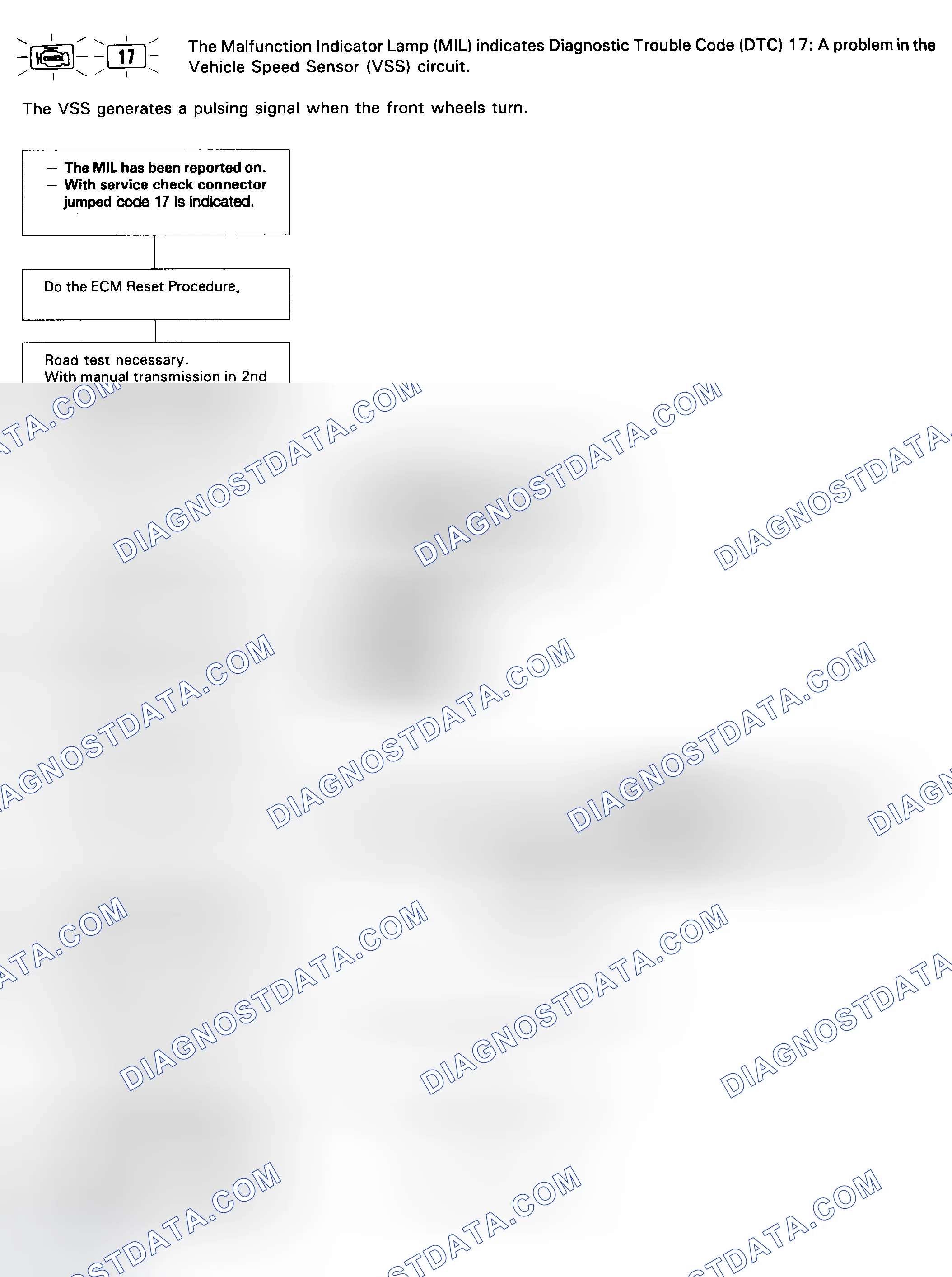 Scheme 37: Code 17 Flow Chart (1 Of 2) Vehicle Speed Sensor (VSS)