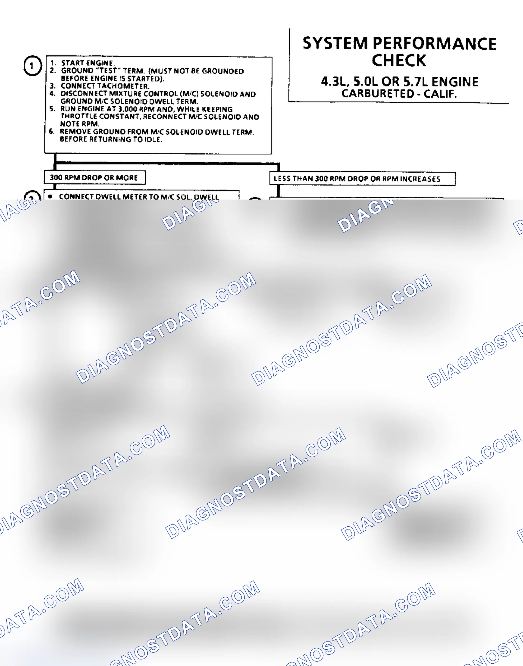 Scheme 98: System Performance Check
