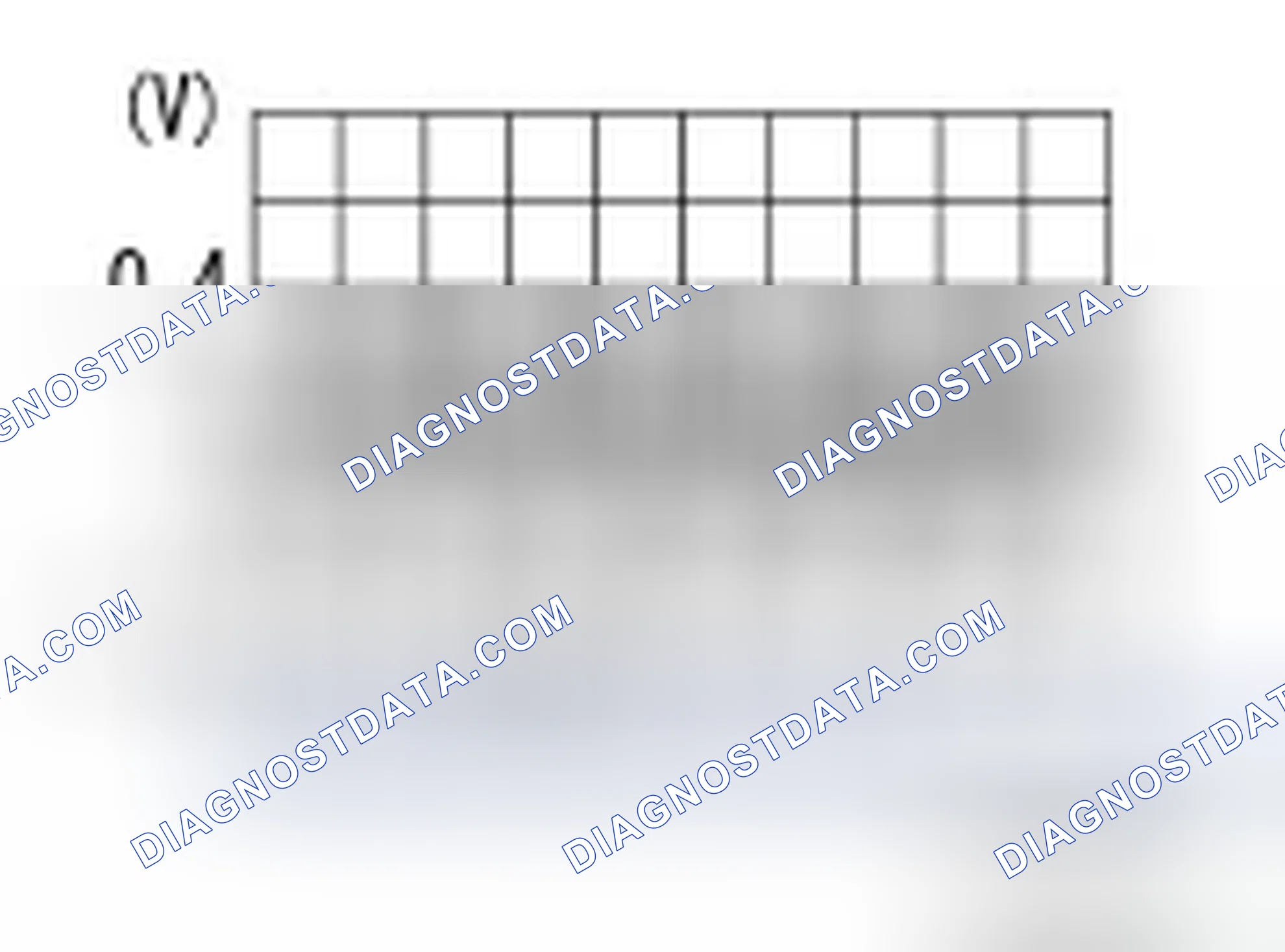 Scheme 15: Diagnosis Procedure