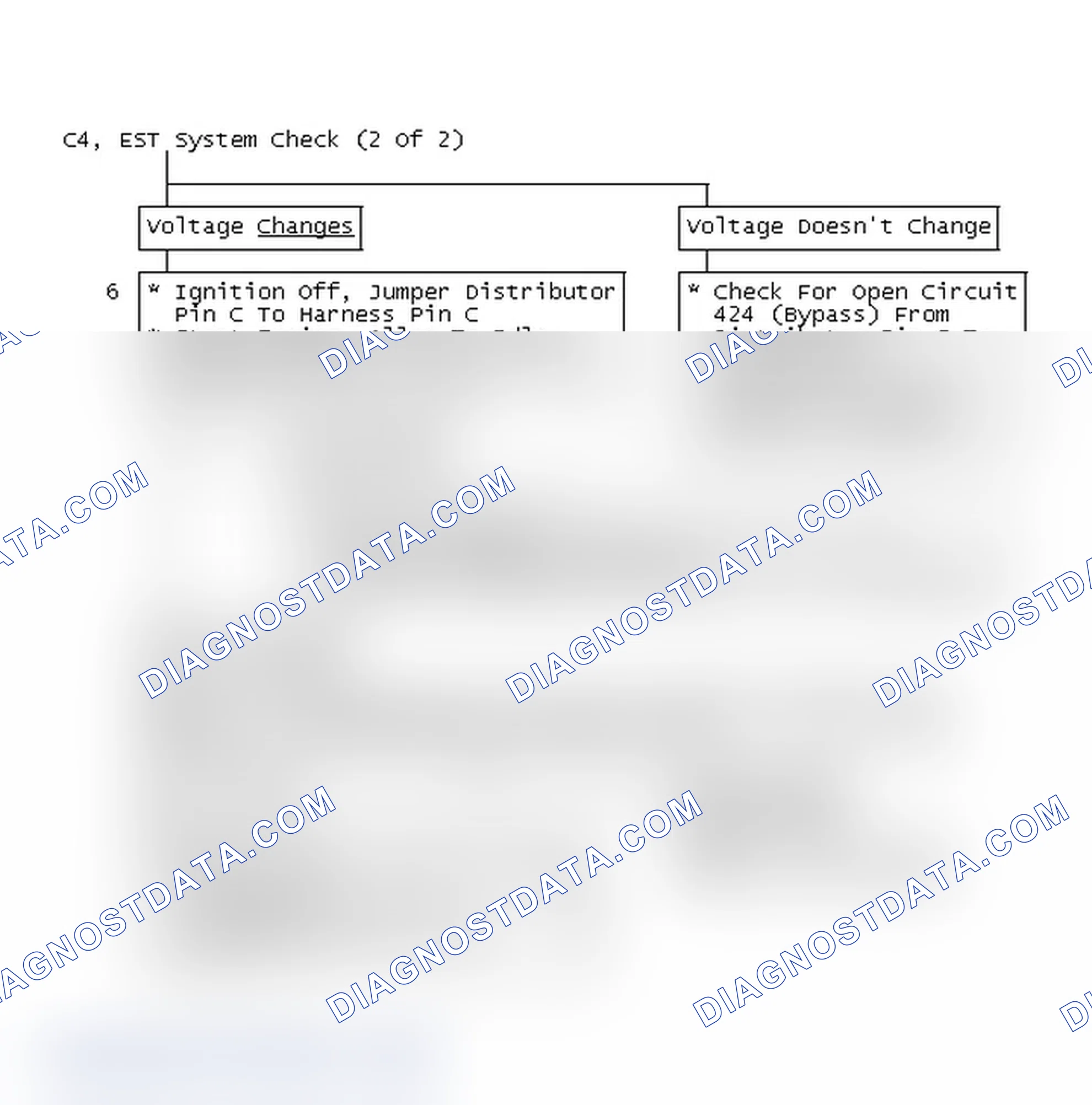 Scheme 183: Flow Chart C4, EST System Check (2 Of 2)
