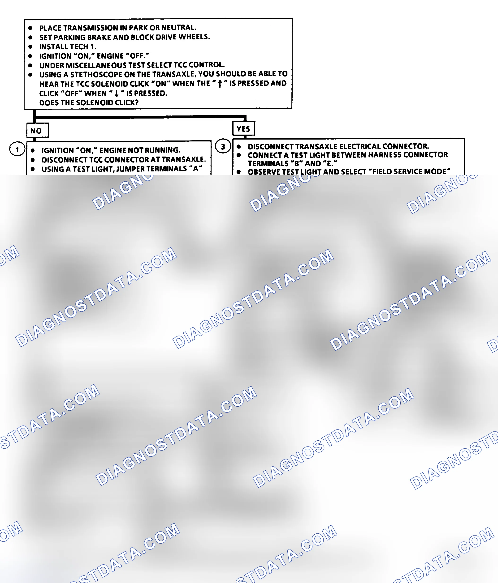 Scheme 187: Diagnostic Aids