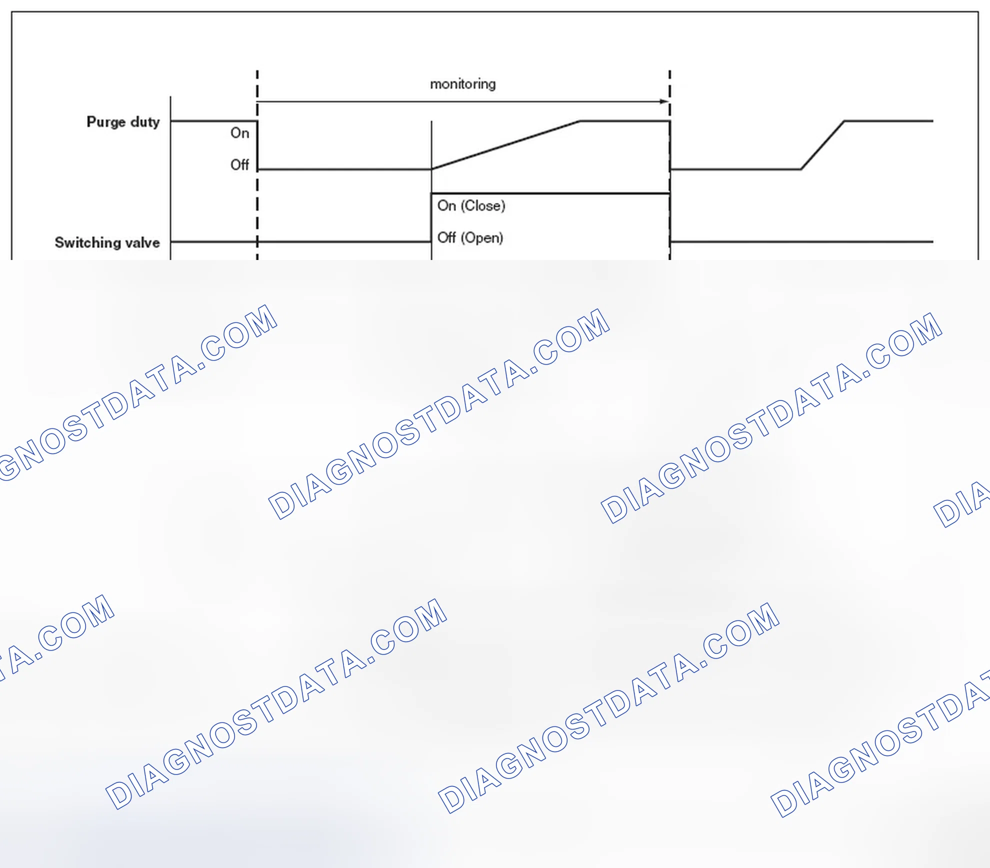 Scheme 197: Second diagnosis