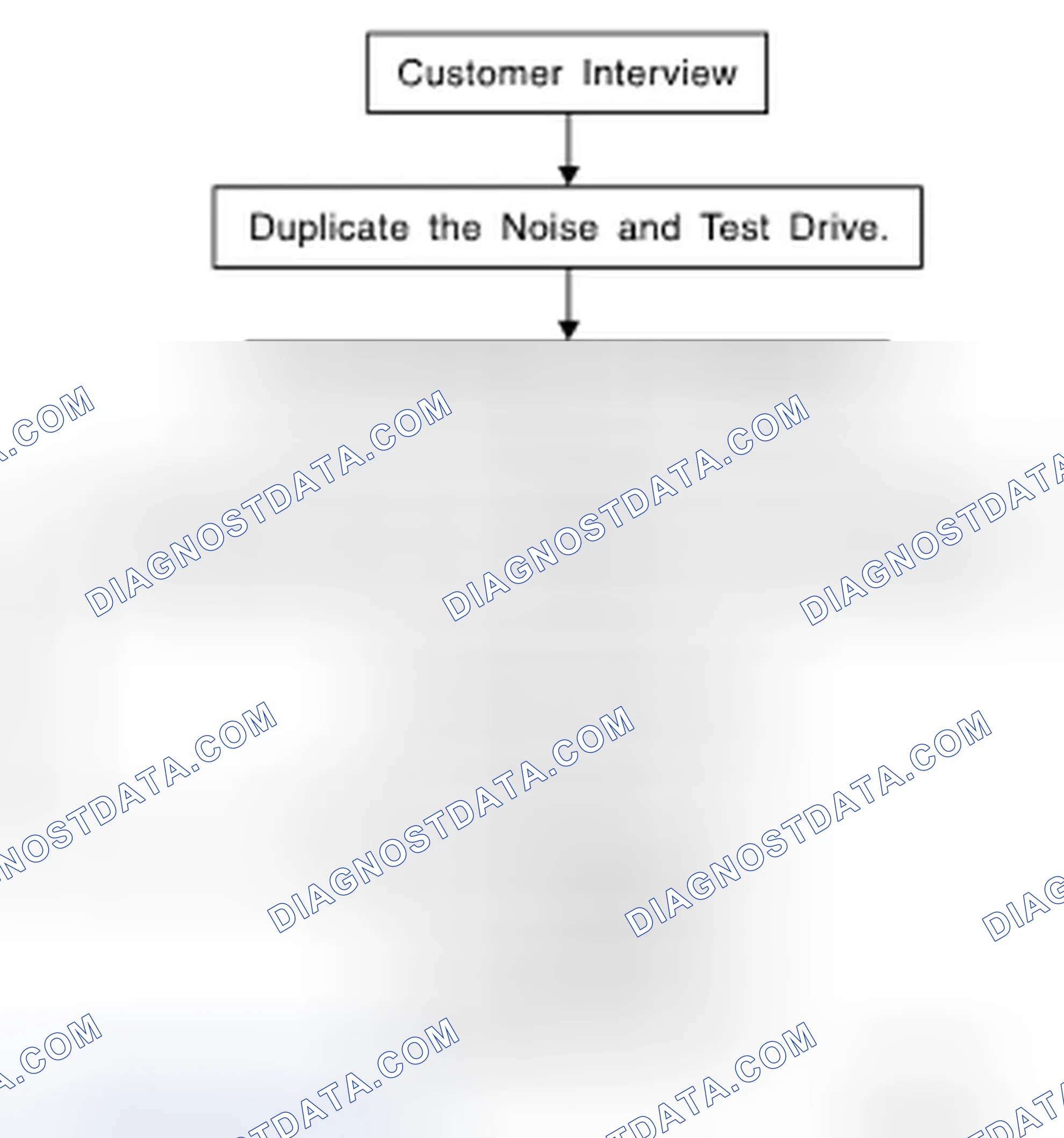 Scheme 45: Work Flow