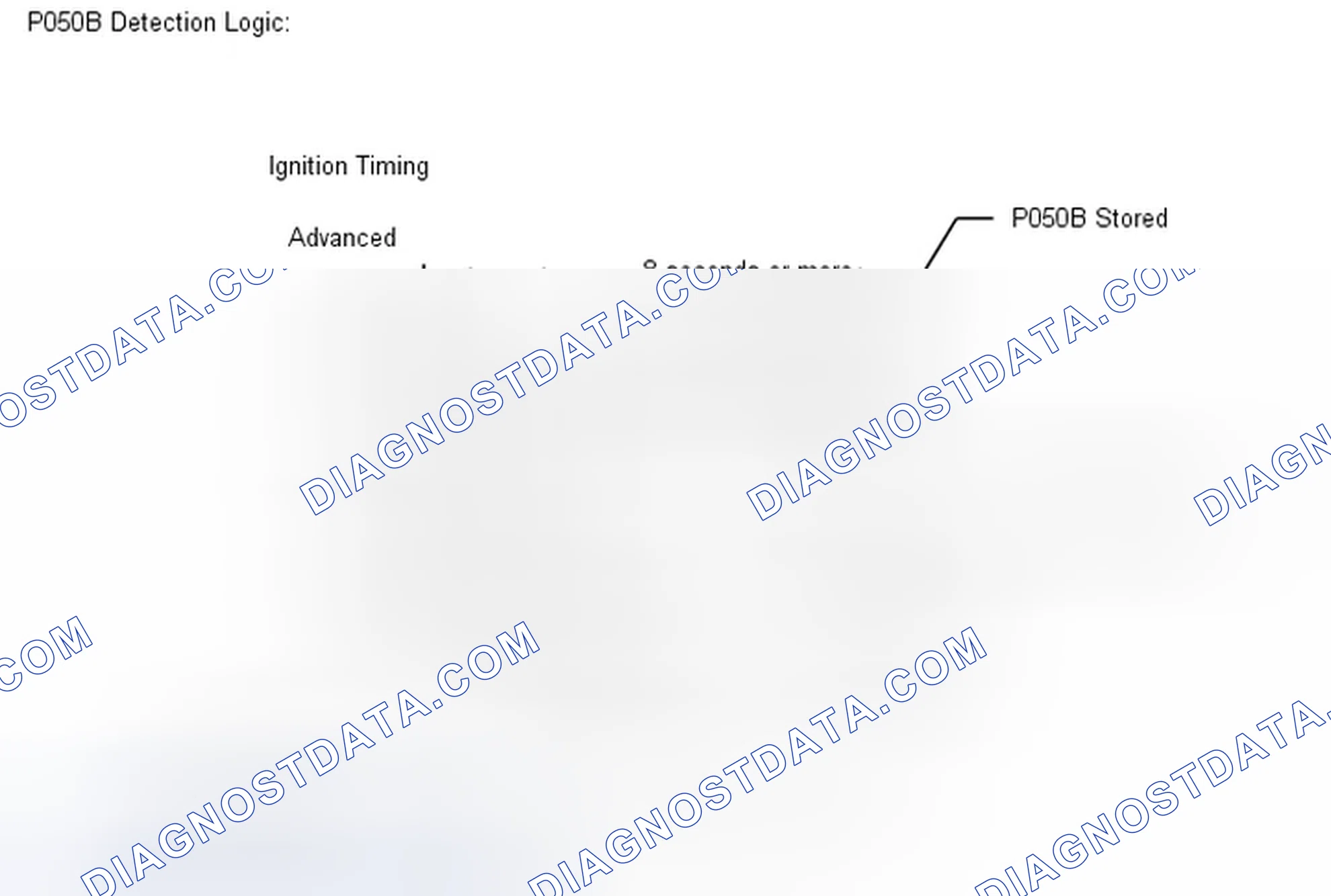 Scheme 387: MONITOR DESCRIPTION