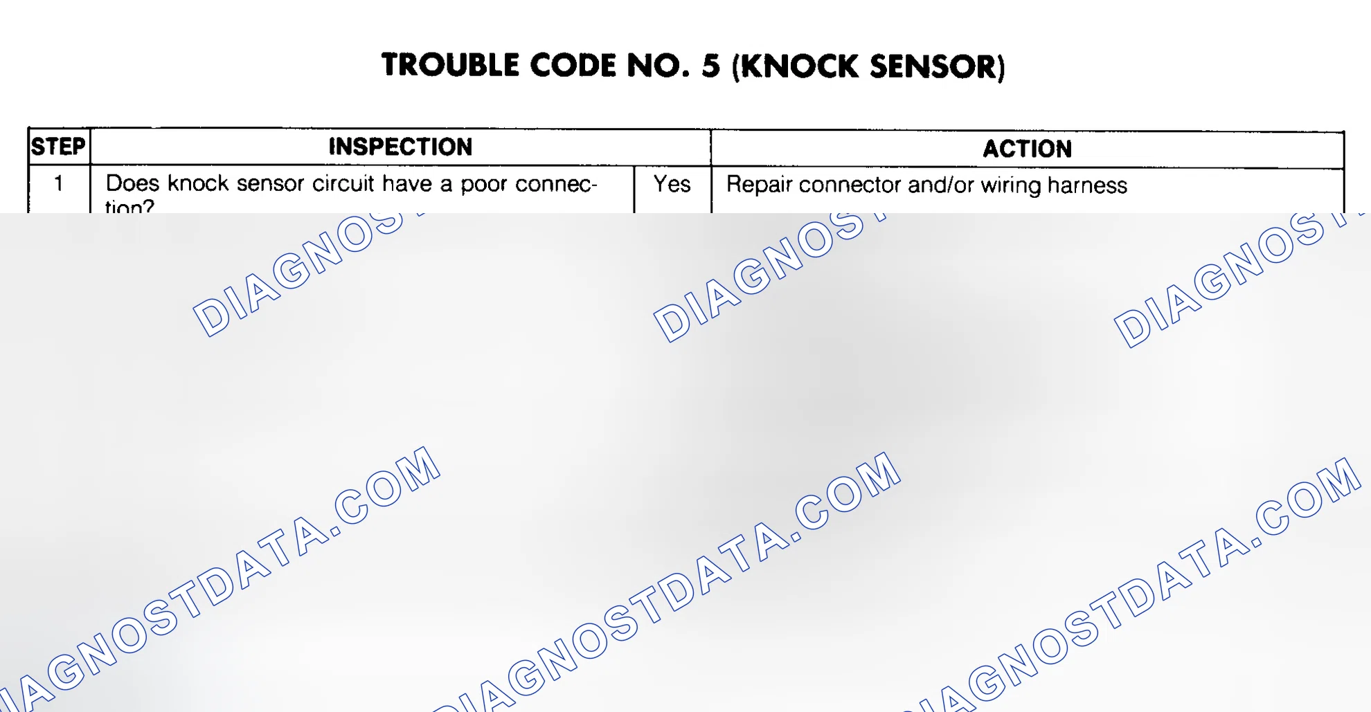 Scheme 43: Trouble Code No. 5 Diagnostic Chart (Knock Sensor)