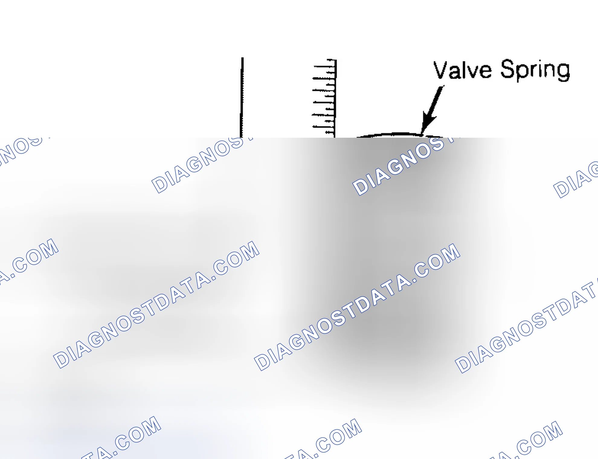 Scheme 13: Checking Valve Spring Squareness