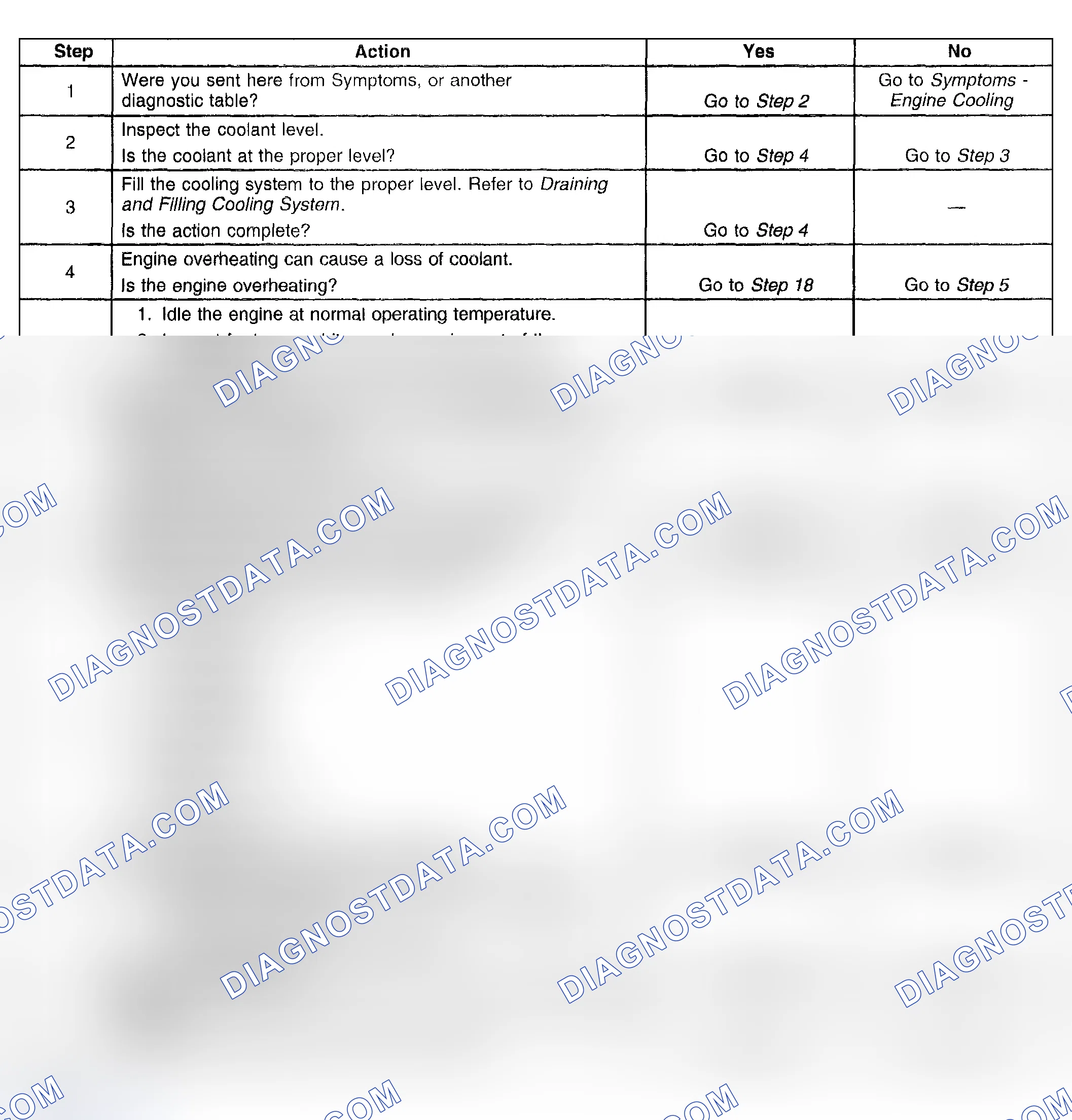Scheme 21: Loss Of Coolant Diagnostic