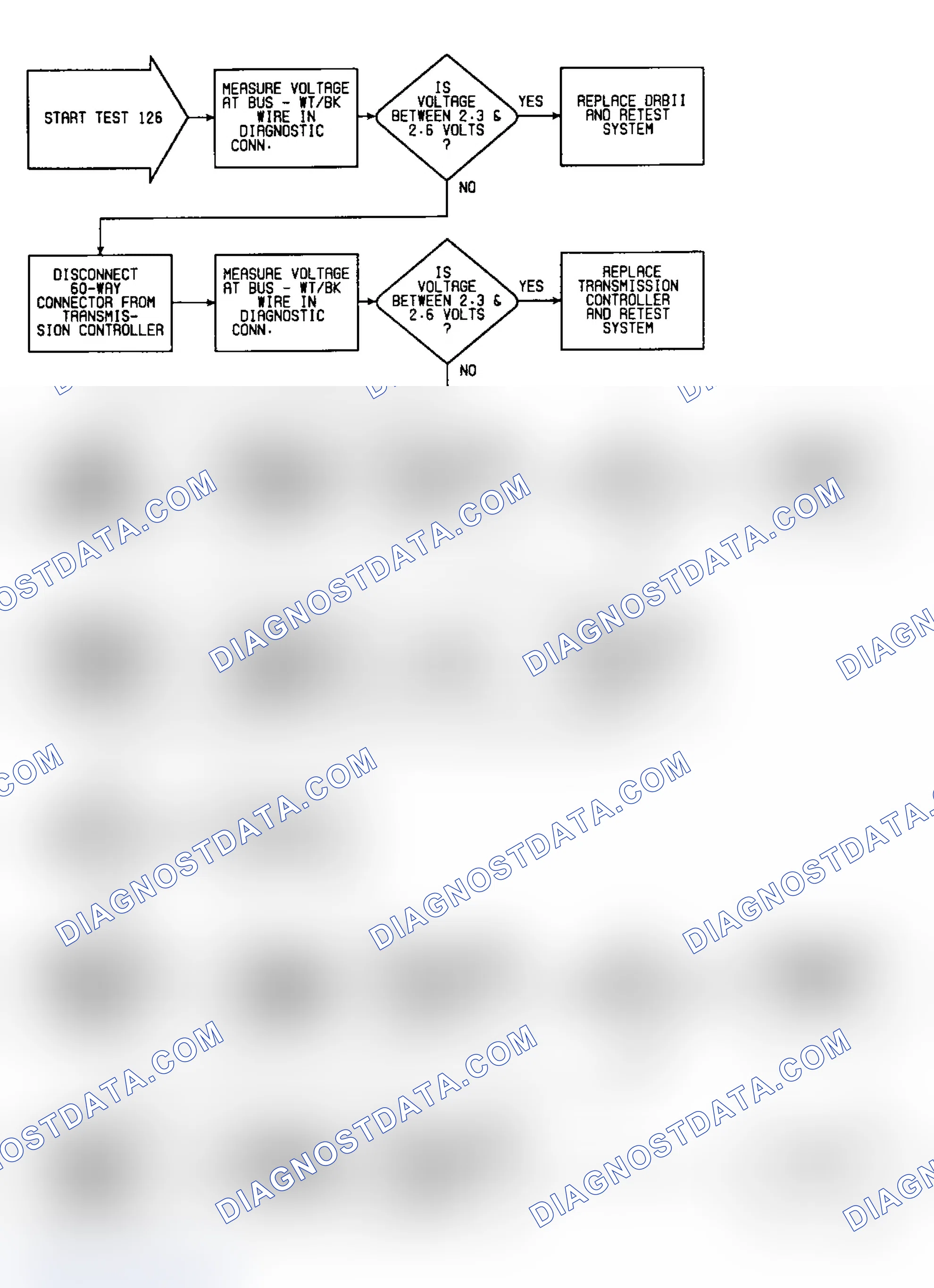 Scheme 373: Test 126: Flow Chart (1 of 2)