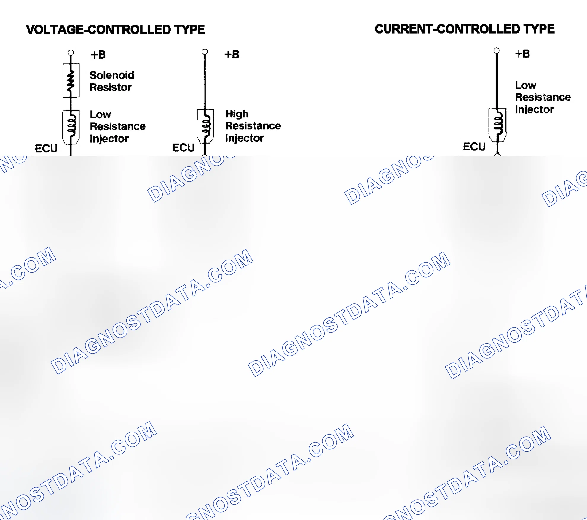 Scheme 4: Injector Driver Types - Current and Voltage