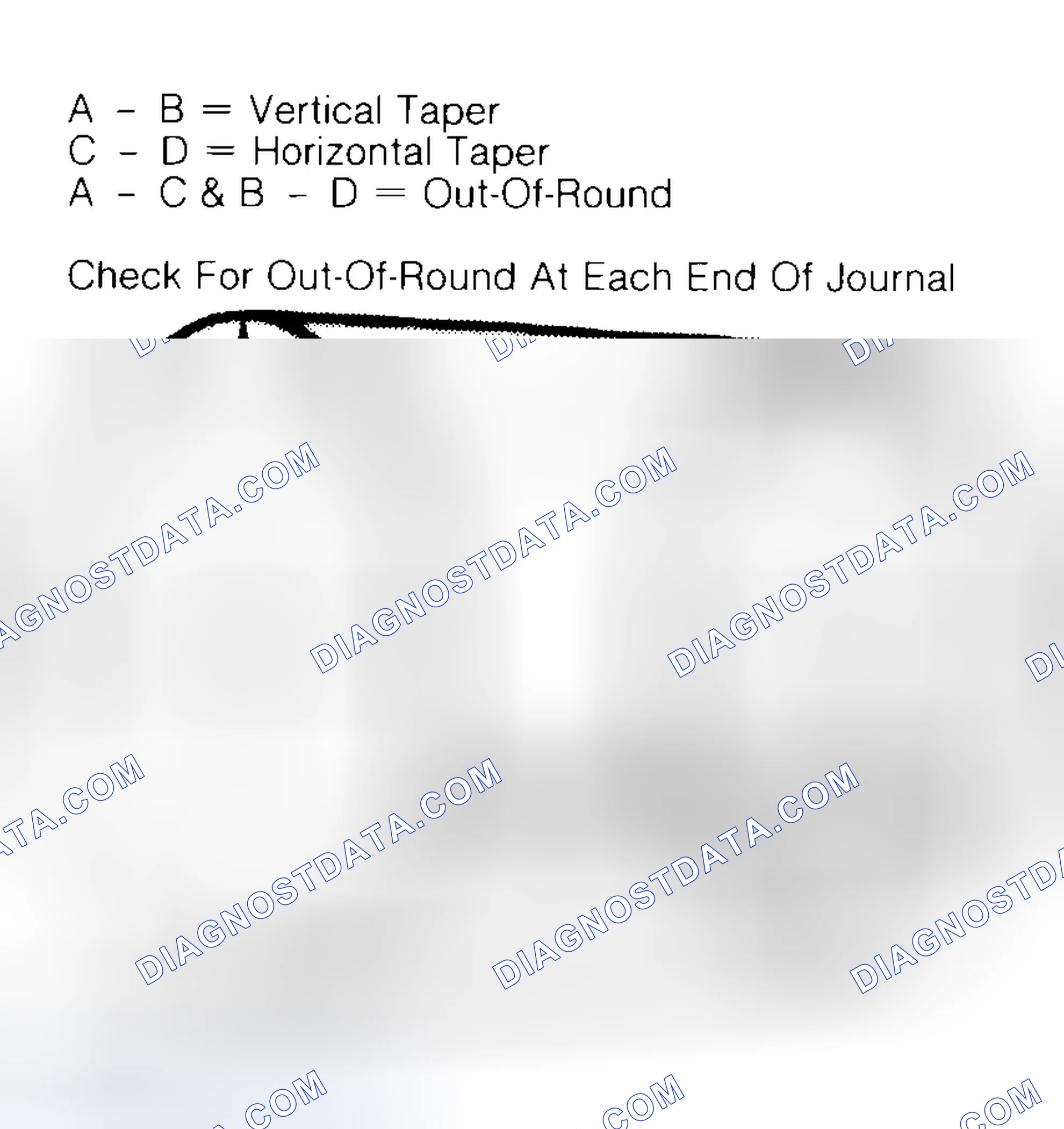 Scheme 5: Measuring Crankshaft Journals