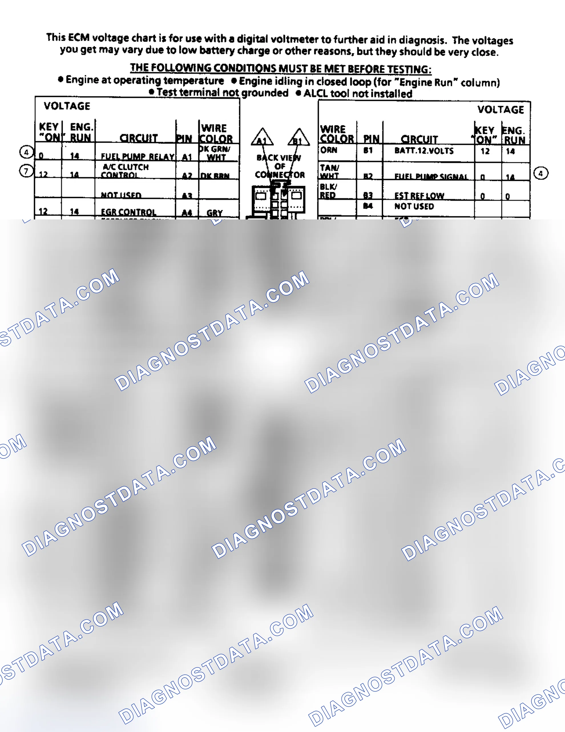 Scheme 88: ECM Terminal ID & Voltage Values (2.8L)