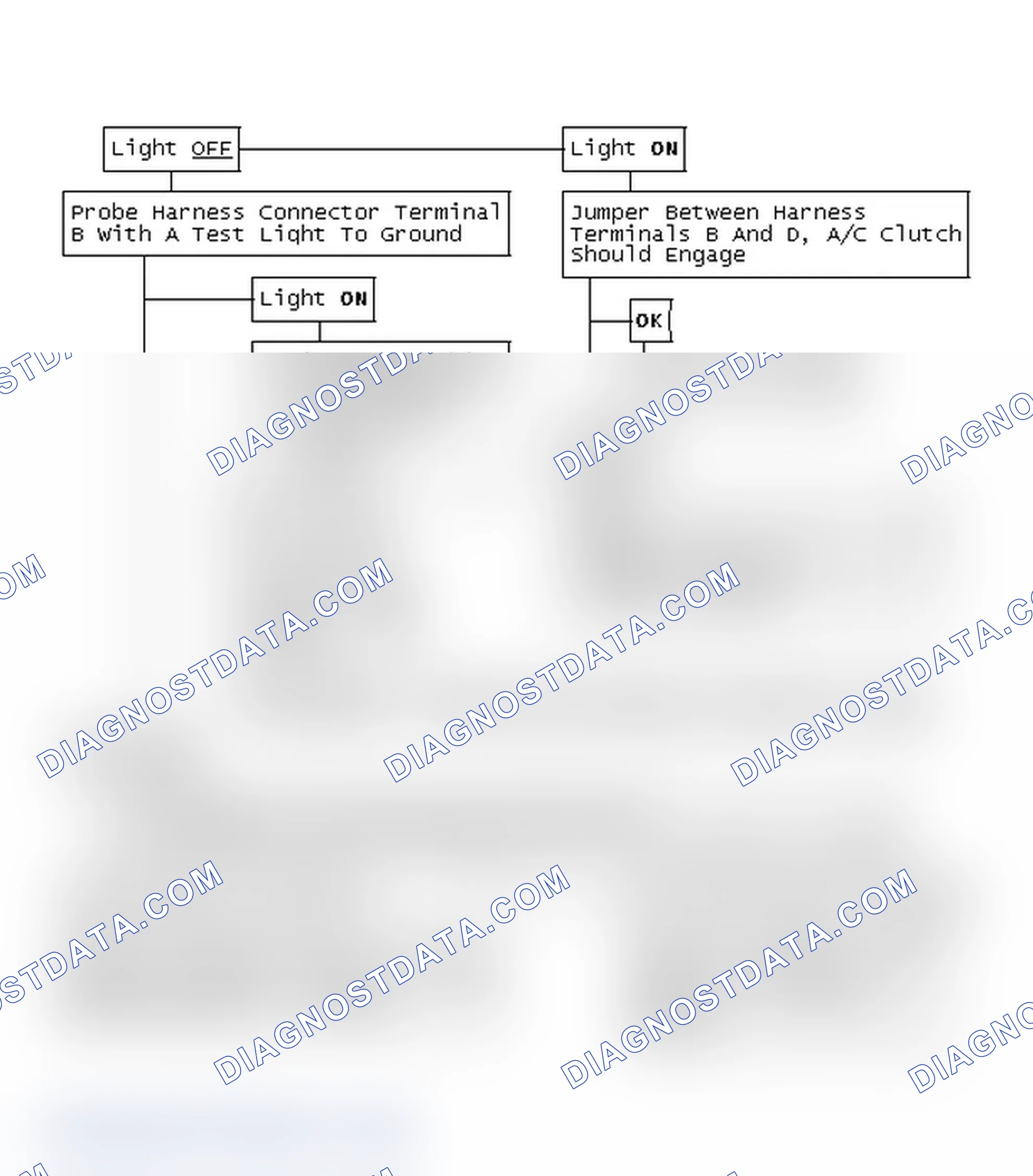 Scheme 155: Flow Chart