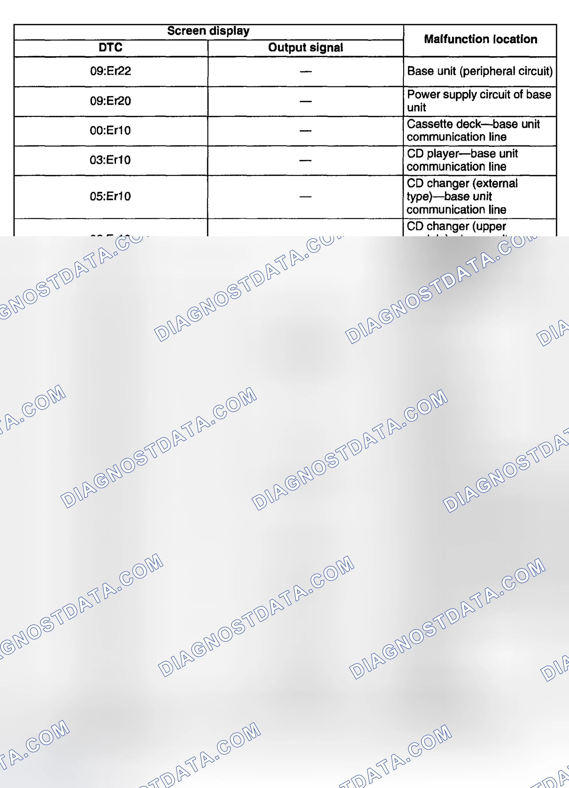 Scheme 52: DTC TABLE