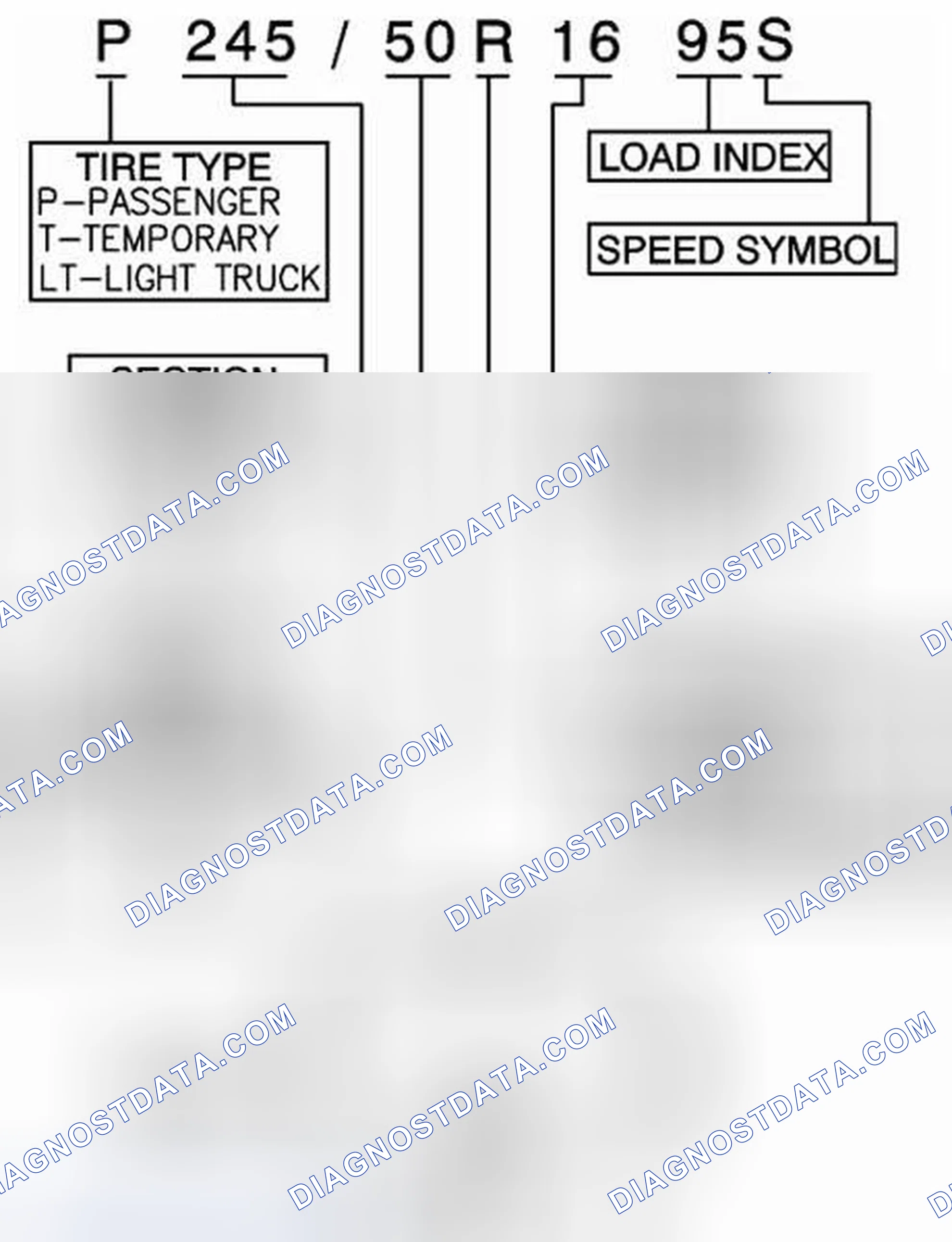 Scheme 2: P-Metric Sized Tires Description