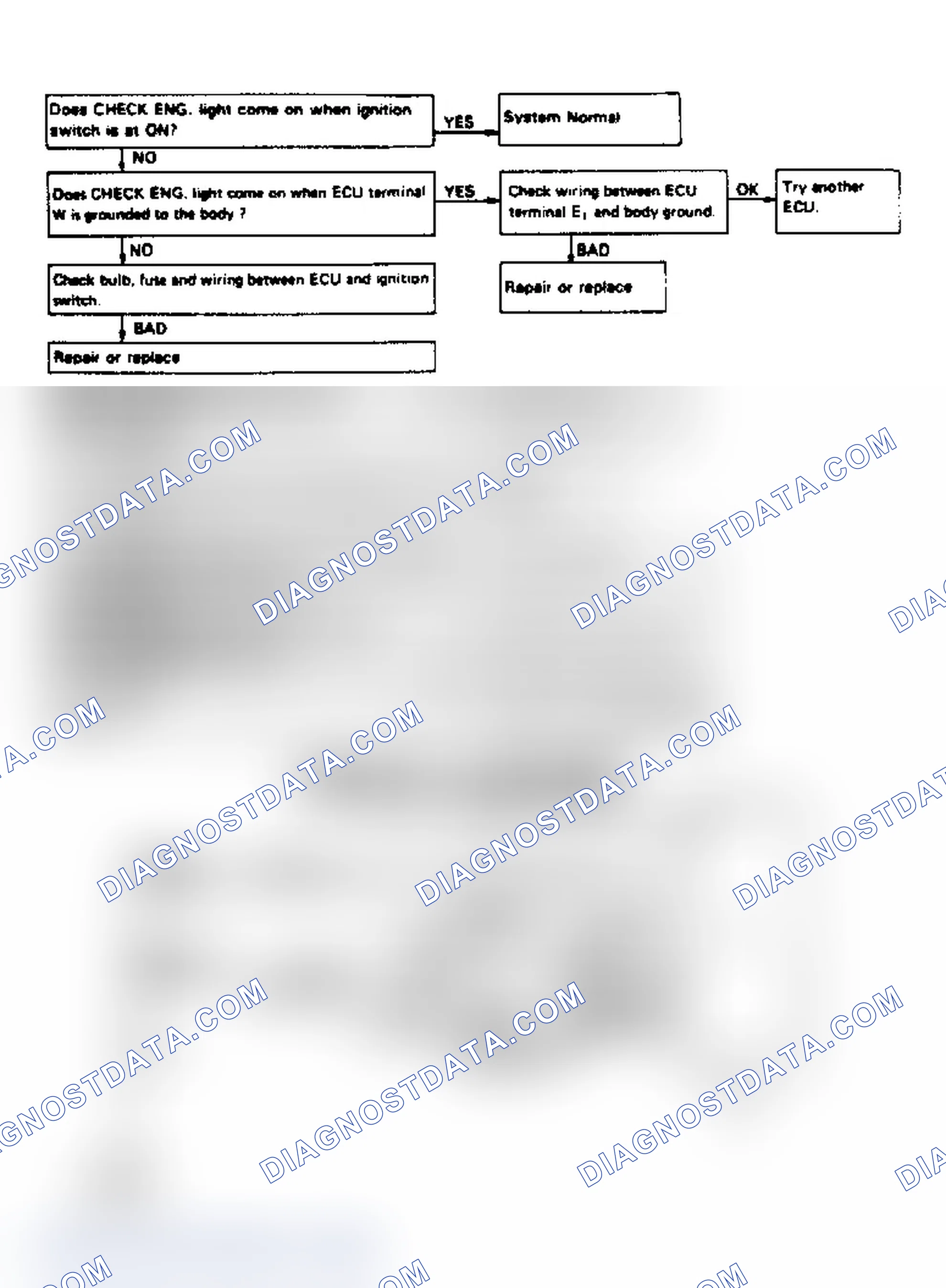 Scheme 66: Diagnostic Circuit Check