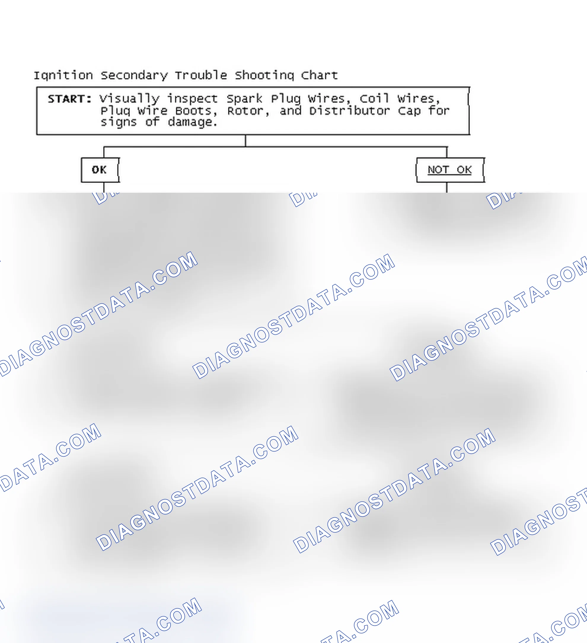 Scheme 3: Ignition Secondary Trouble Shooting Chart
