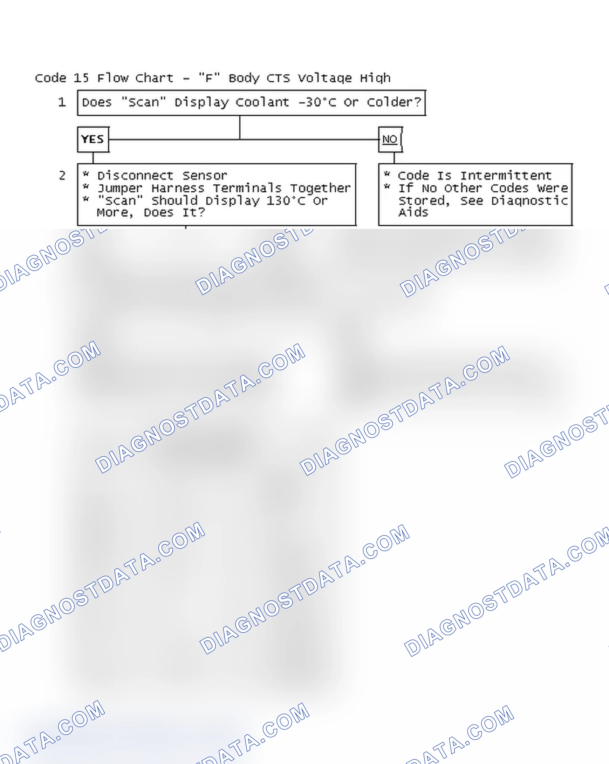 Scheme 169: Code 15 Flow Chart - "F" Body CTS Voltage High