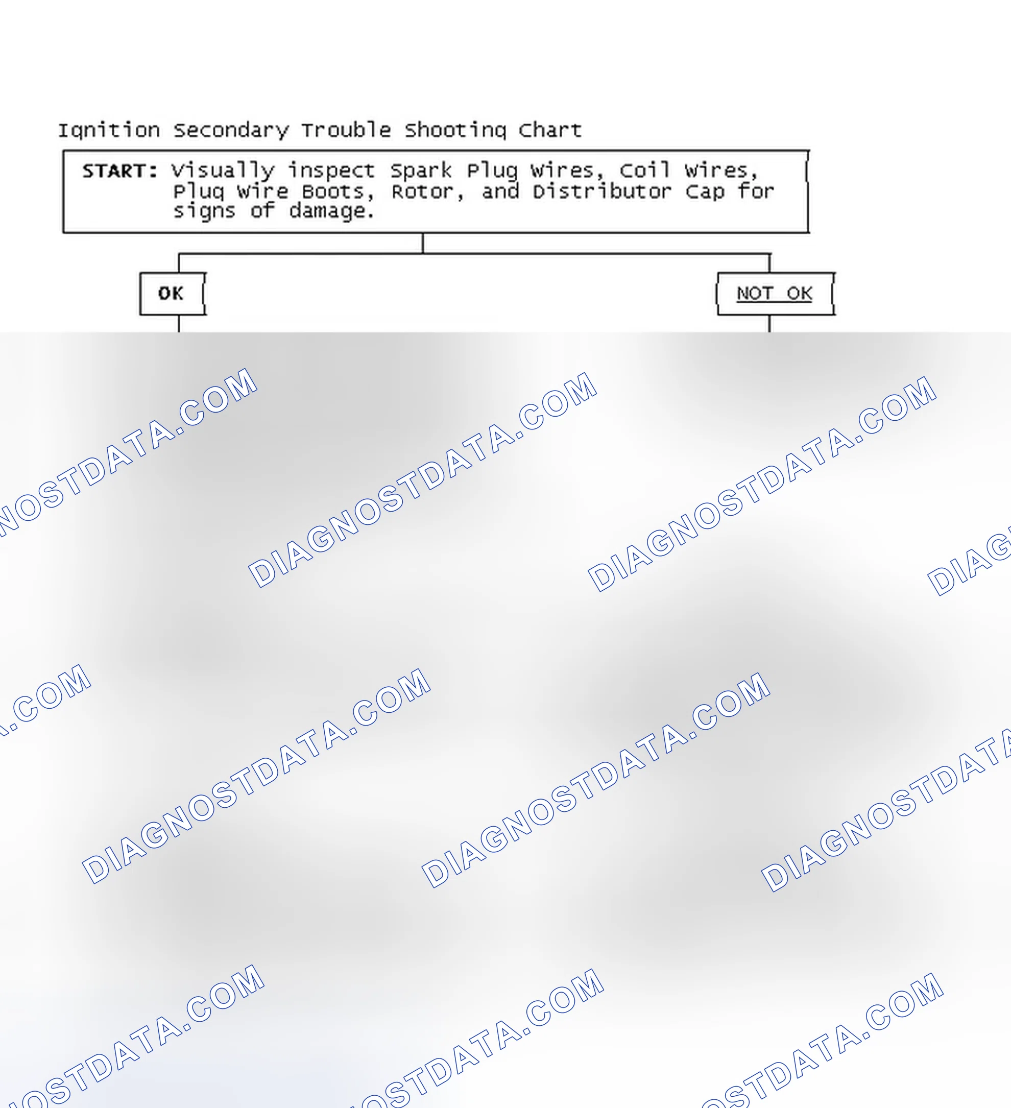 Scheme 1: Ignition Secondary Trouble Shooting Chart