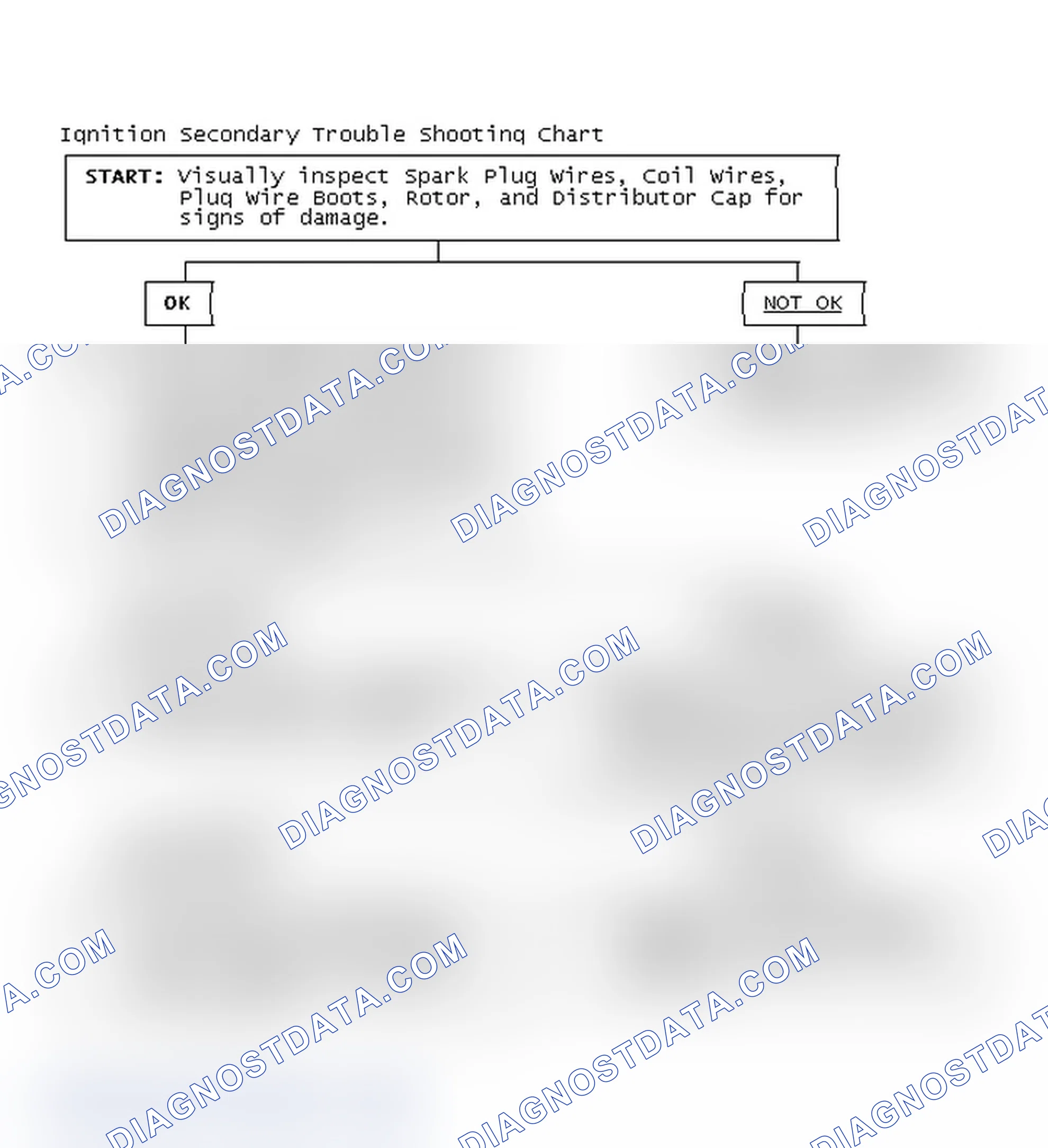 Scheme 1: Ignition Secondary Trouble Shooting Chart