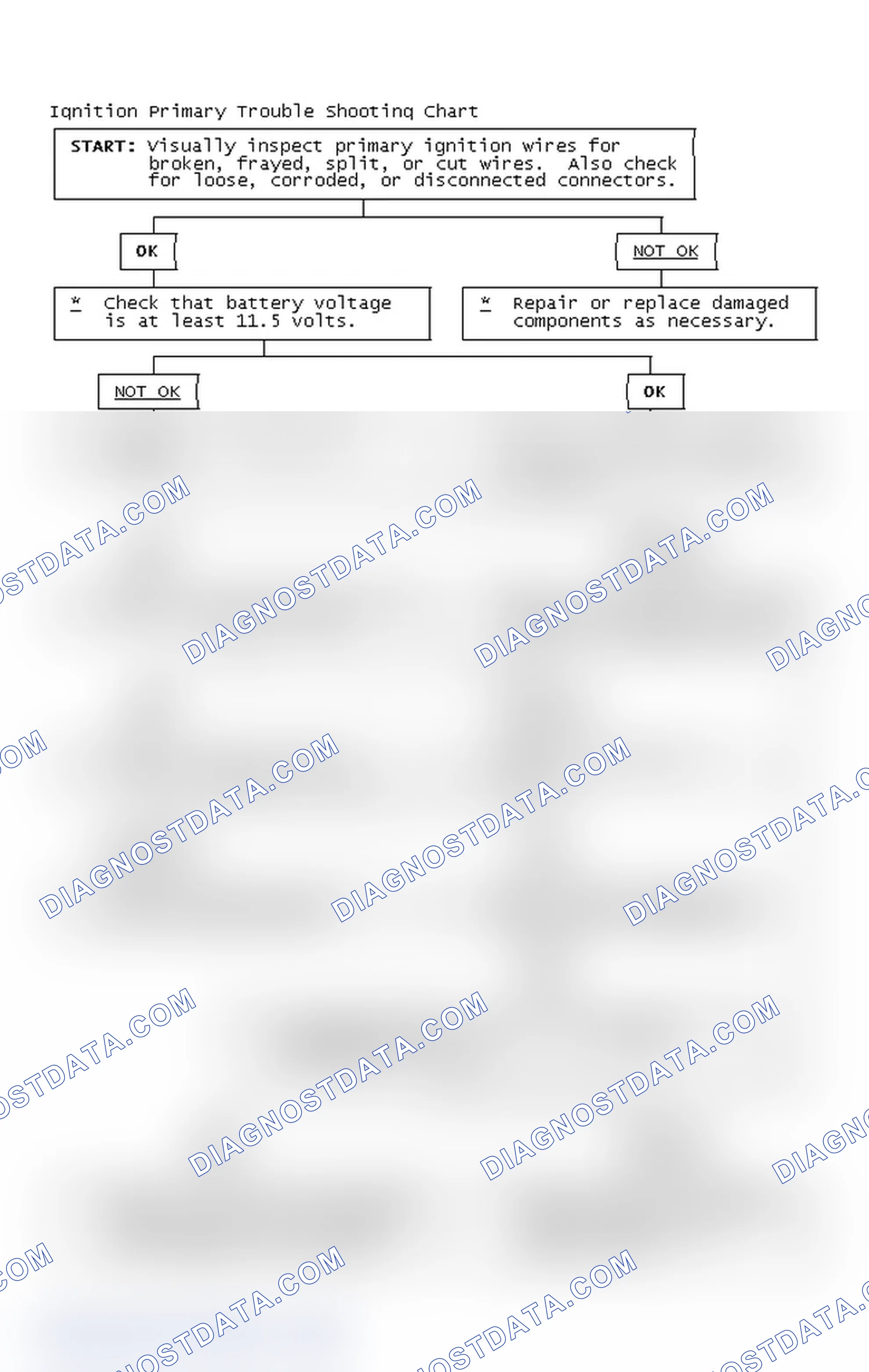 Scheme 2: Ignition Primary Trouble Shooting Chart