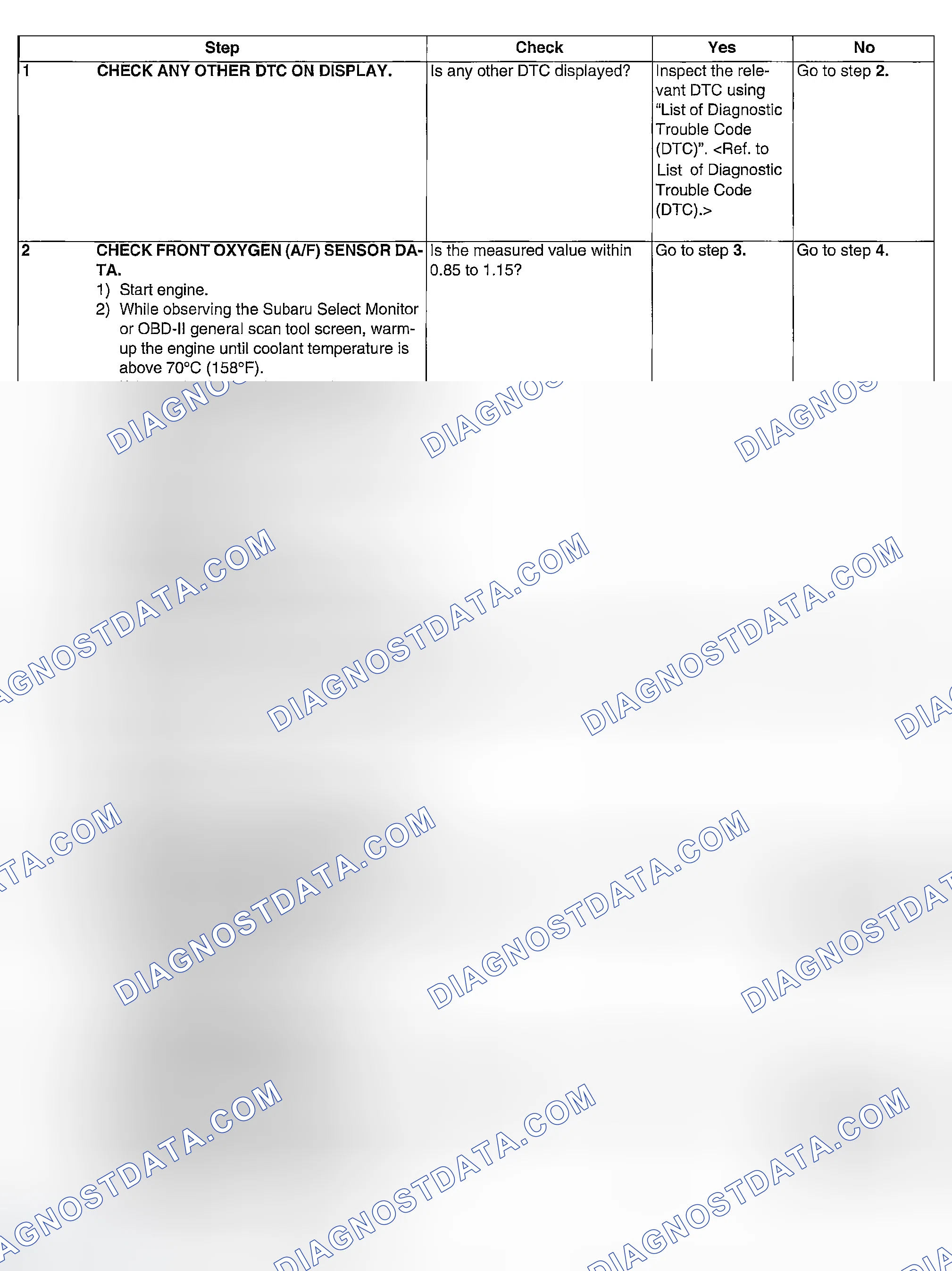 Scheme 275: DIAGNOSTIC PROCEDURE