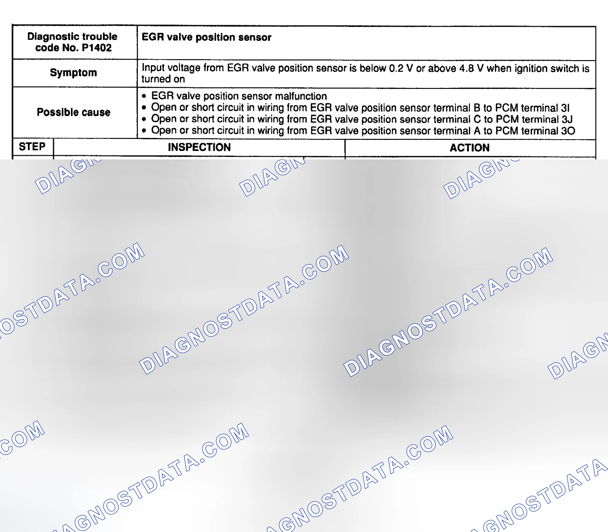 Scheme 82: DTC P1402: EGR VALVE POSITION SENSOR