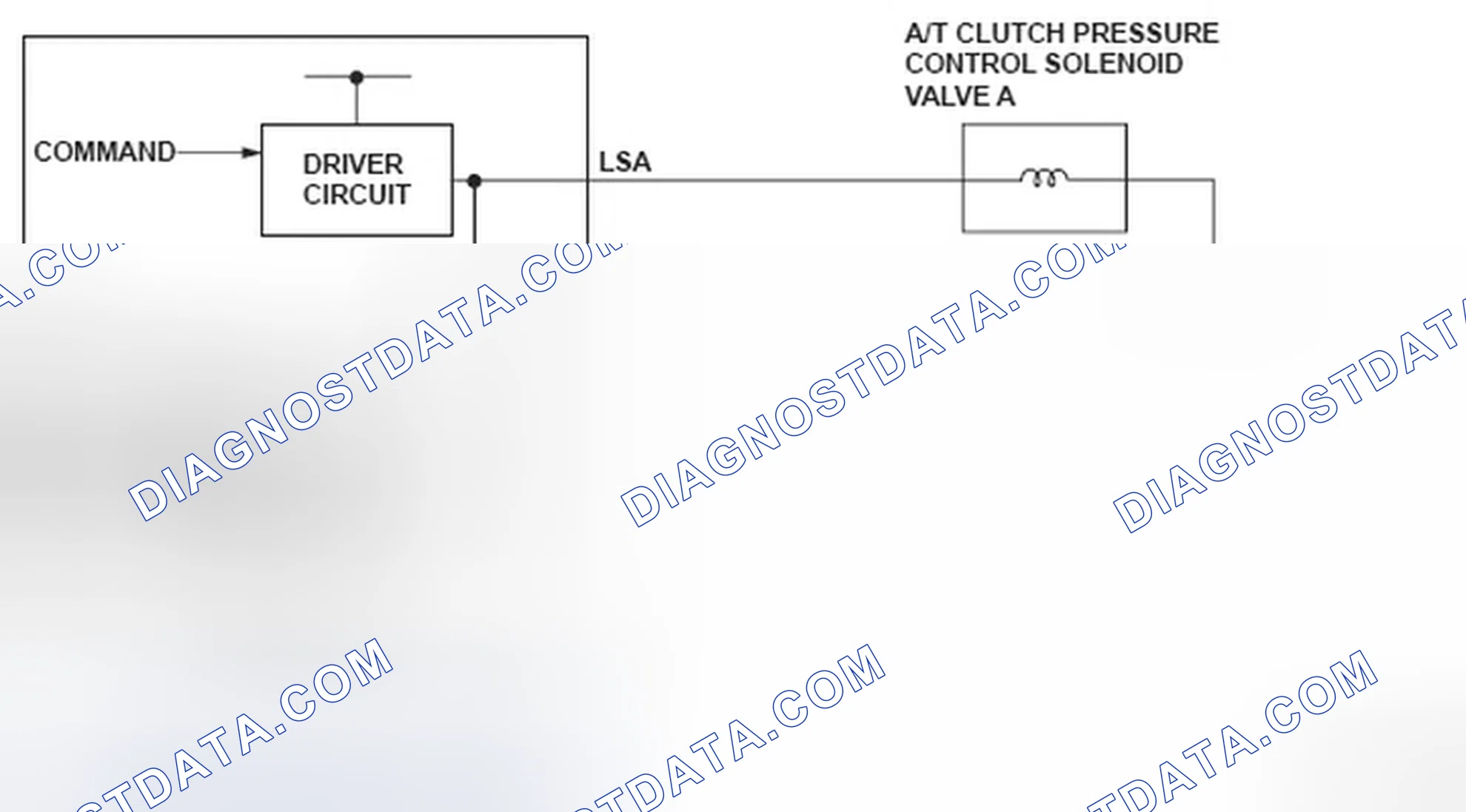Scheme 19: A/T Clutch Pressure Control Solenoid Valve A Circuit Diagram