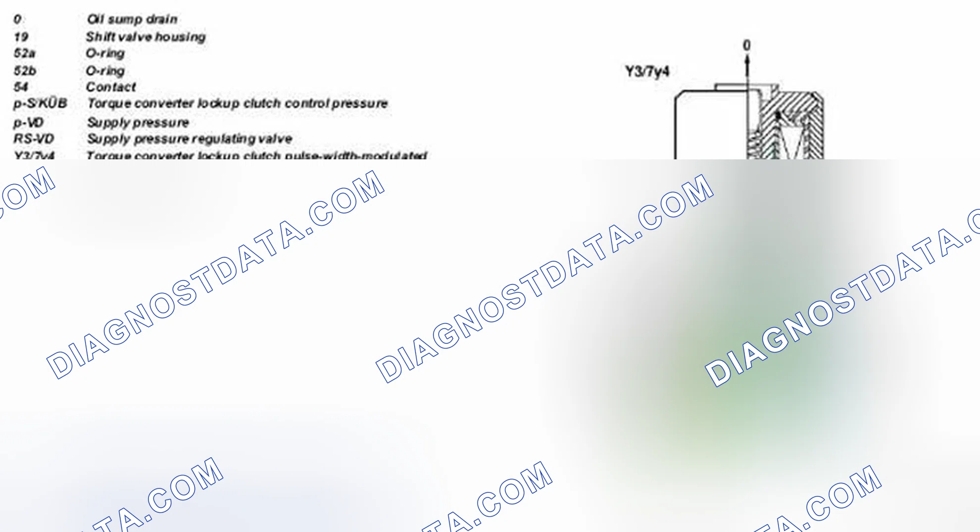 Scheme 314: Torque Converter Lockup Clutch PWM Solenoid Valve Function Diagram - Transmission 722.7