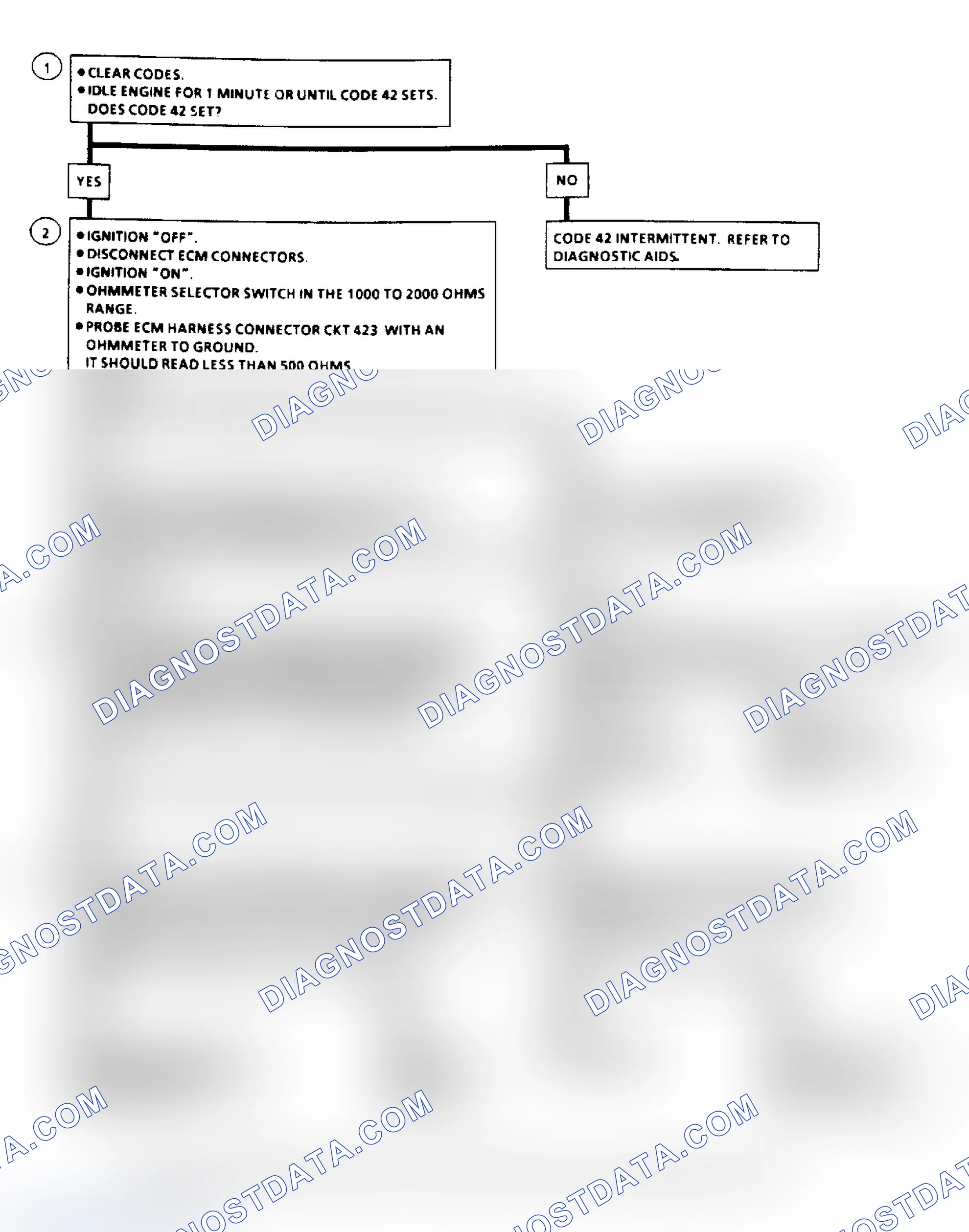 Scheme 94: Code 42, Electronic Spark Timing Flow Chart