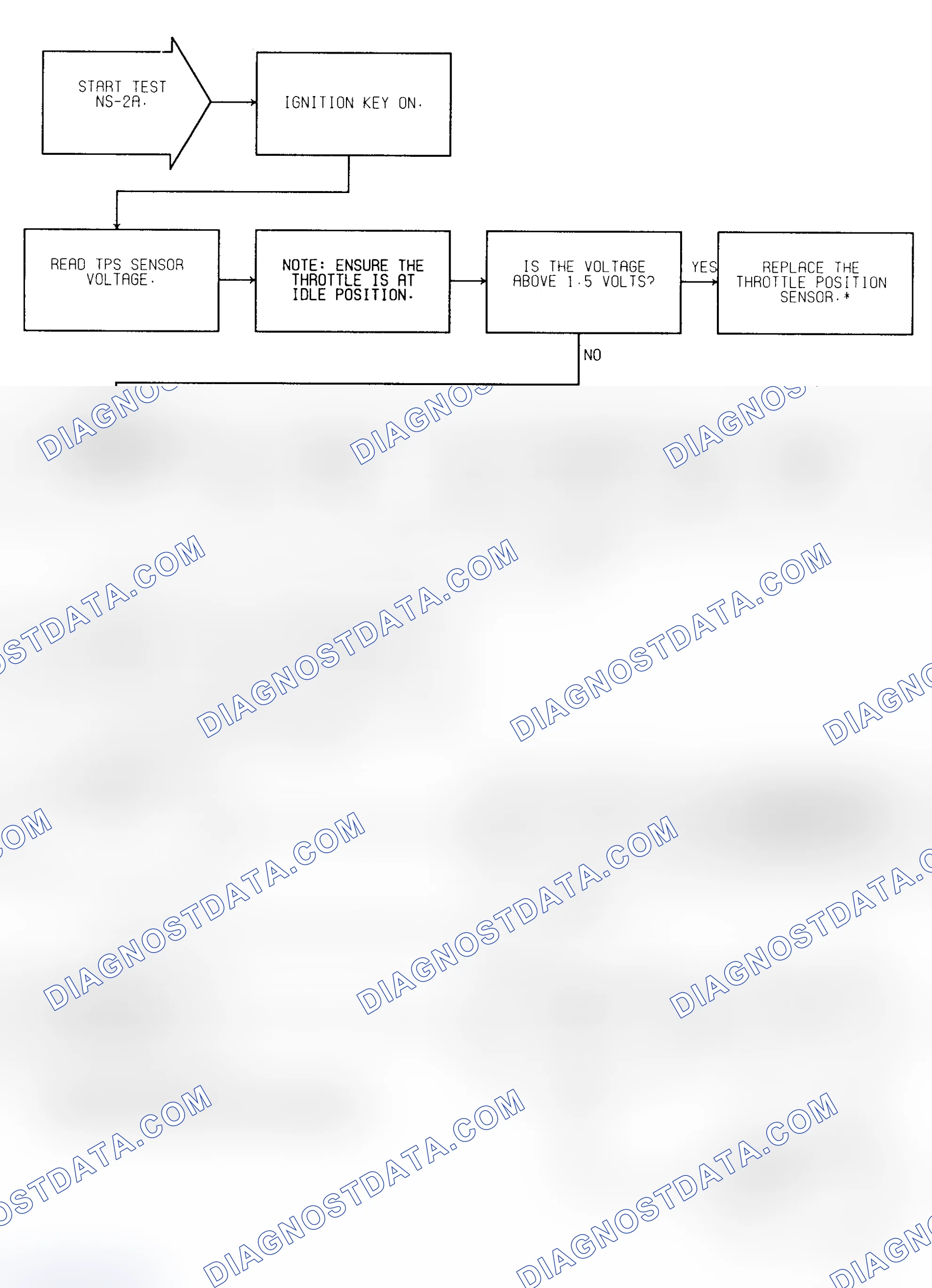 Scheme 19: Test NS-2A (1 of 2) Fuel System Check
