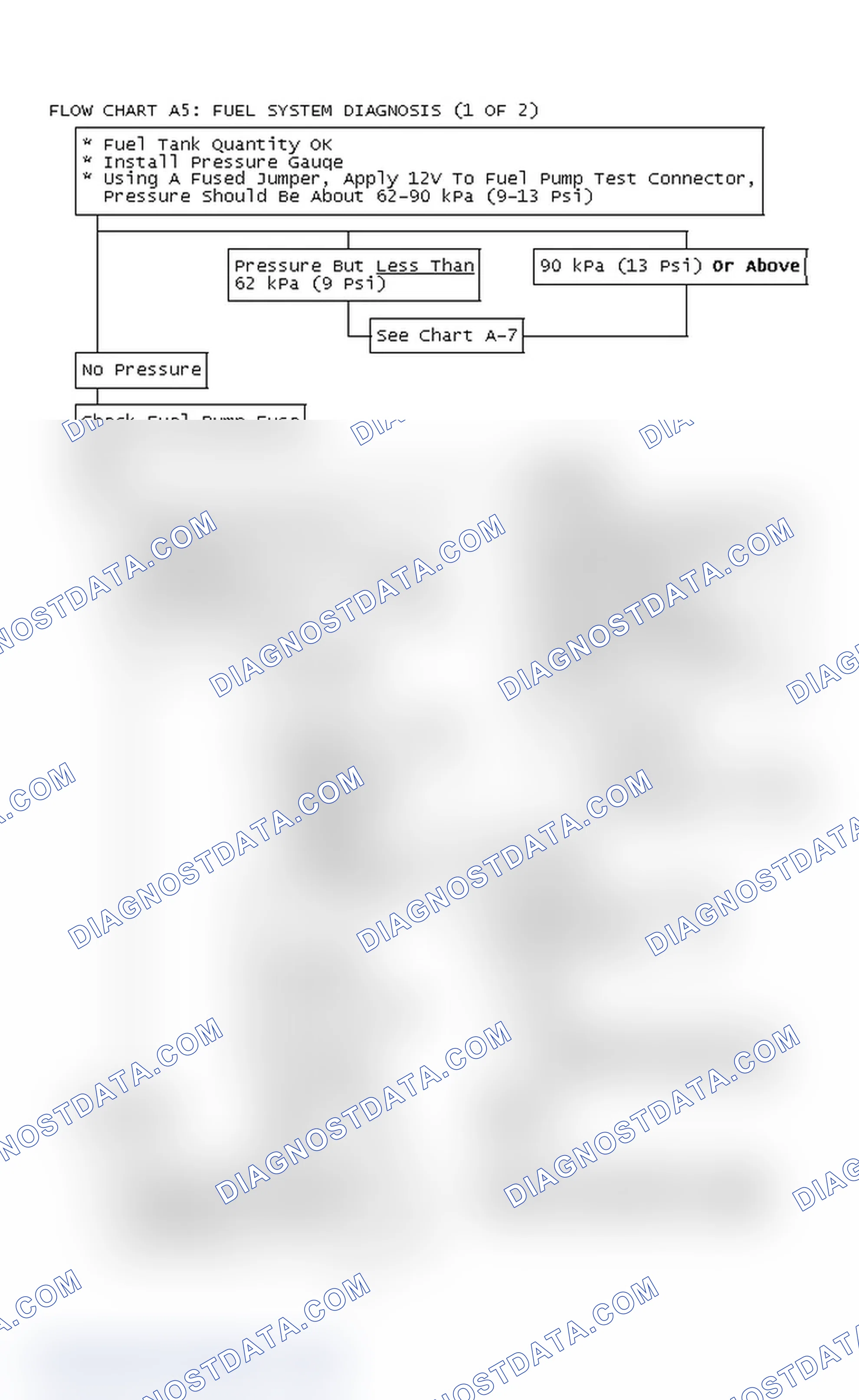 Scheme 228: Flow Chart A5: Fuel System Diagnosis (1 Of 2)