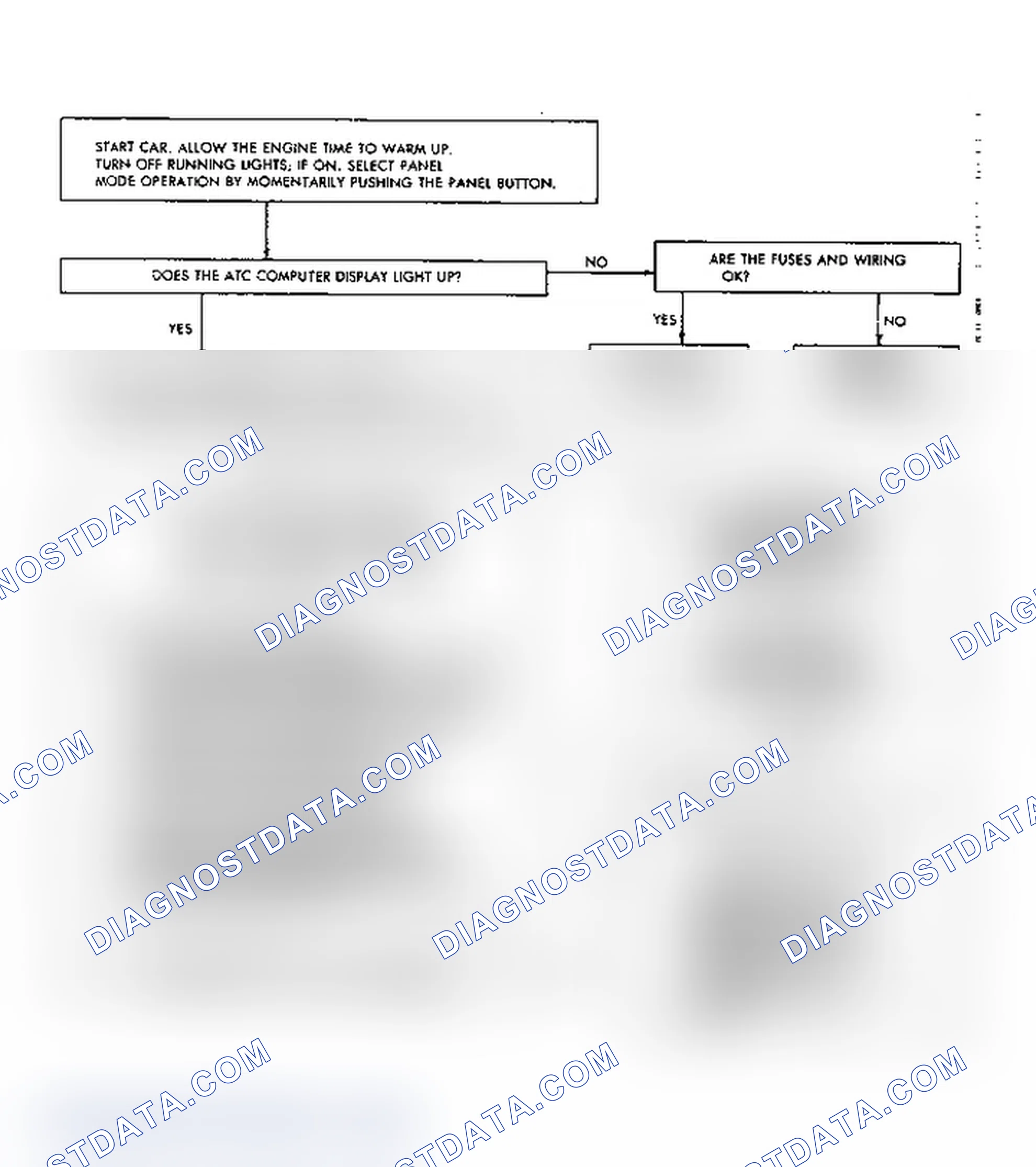 Scheme 4: Entering Self-Test & Diagnostic Mode