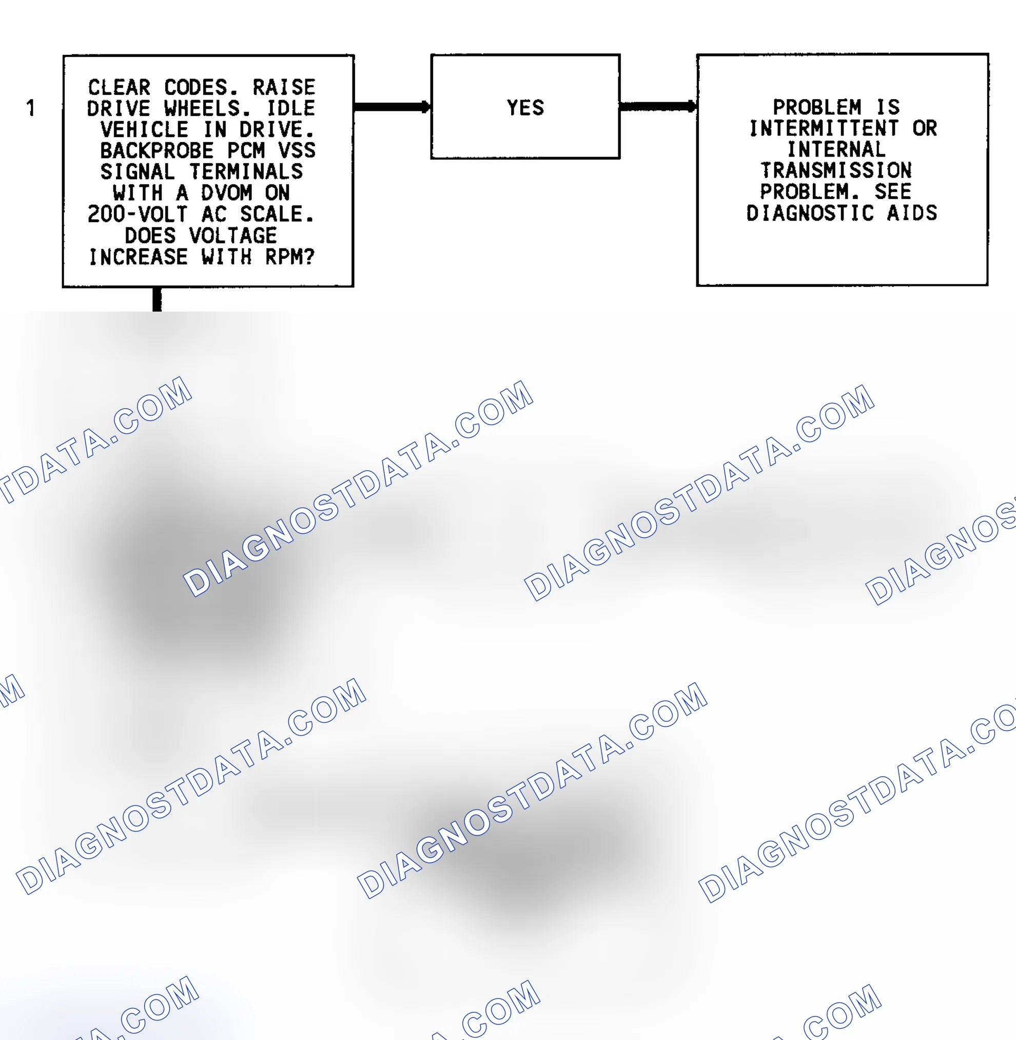 Scheme 24: Code 24 Flow Chart (4WD W/4L80-E Trans.) Vehicle Speed Sensor