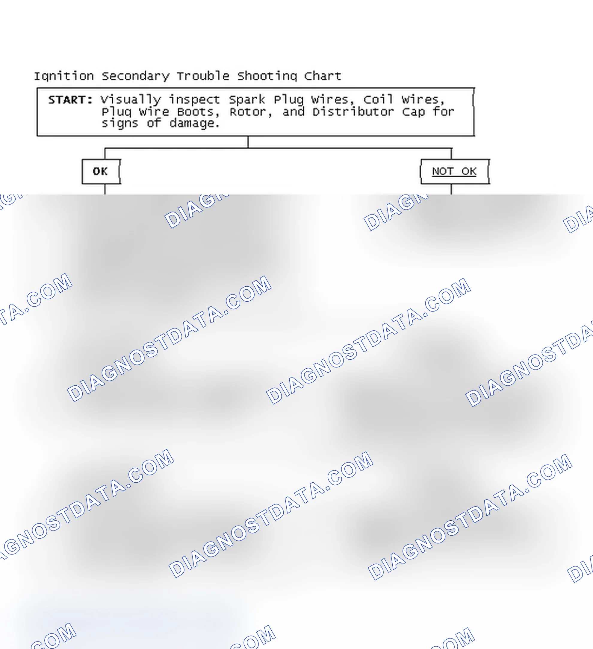 Scheme 3: Ignition Secondary Trouble Shooting Chart