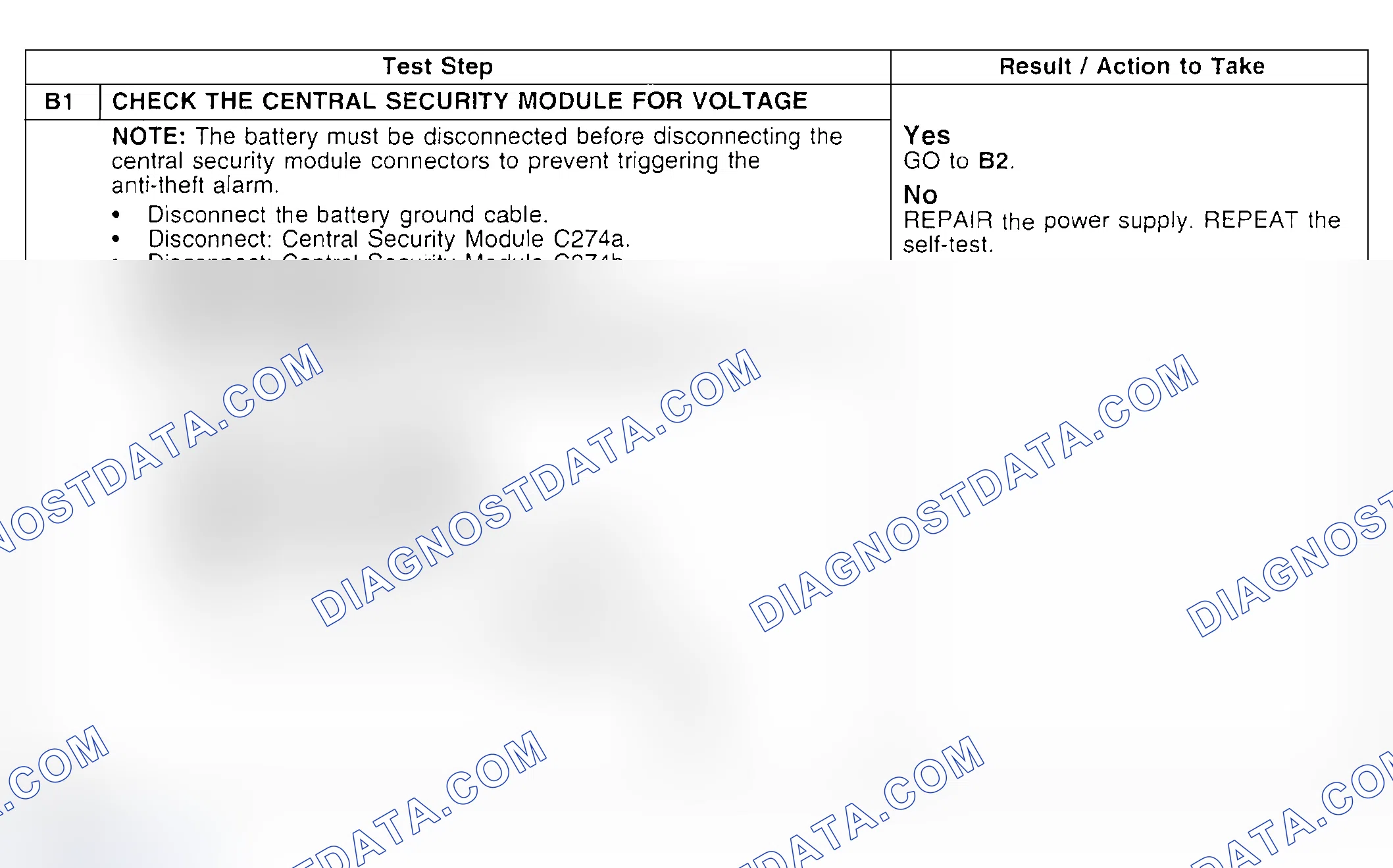 Scheme 45: Pinpoint Test B: No Communication With The Central Security Module