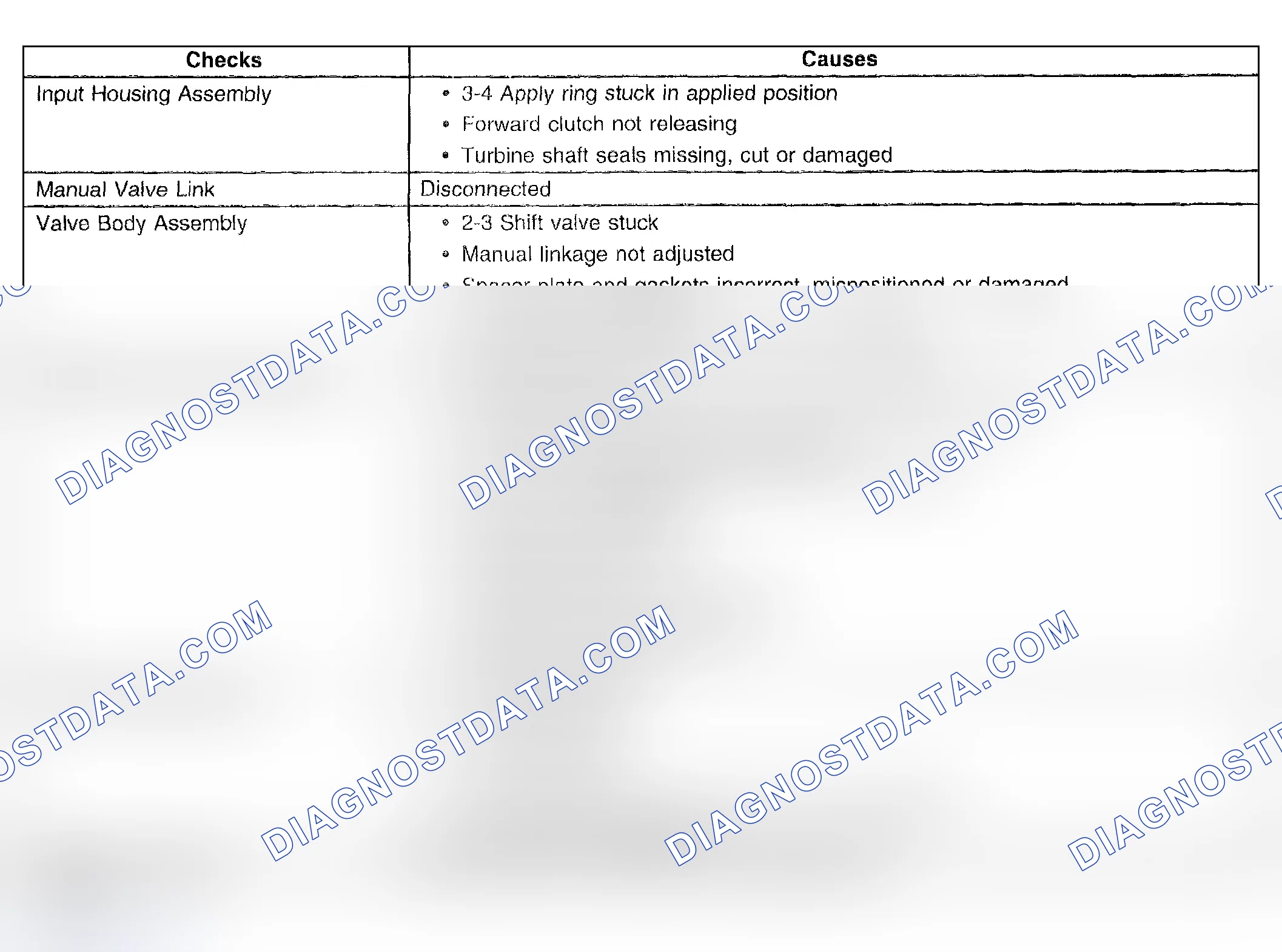 Scheme 486: No Reverse Or Slips In Reverse